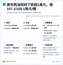 美布两油短线下跌超1美元，报107.1/109.1美元桶