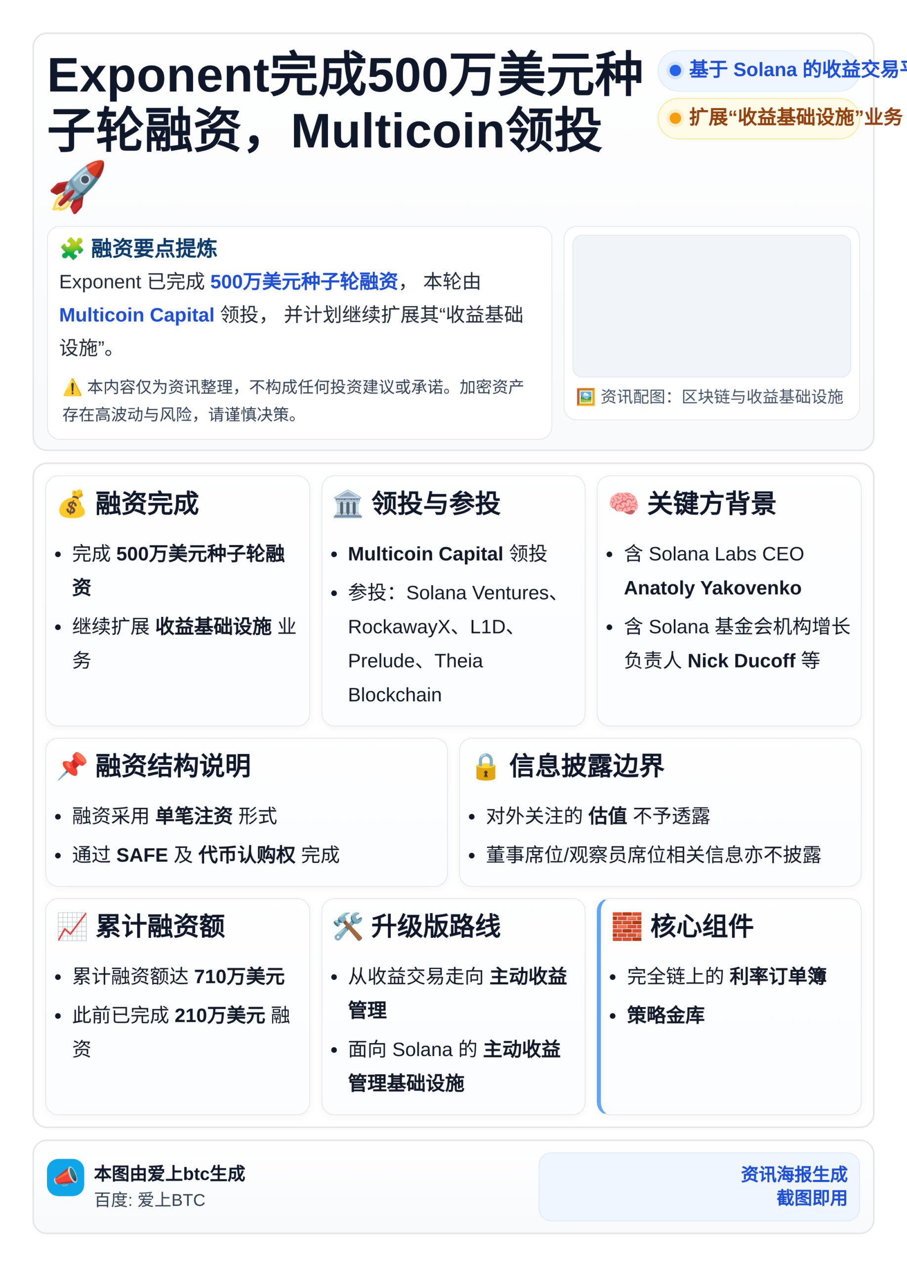 Exponent完成500万美元种子轮融资，Multicoi