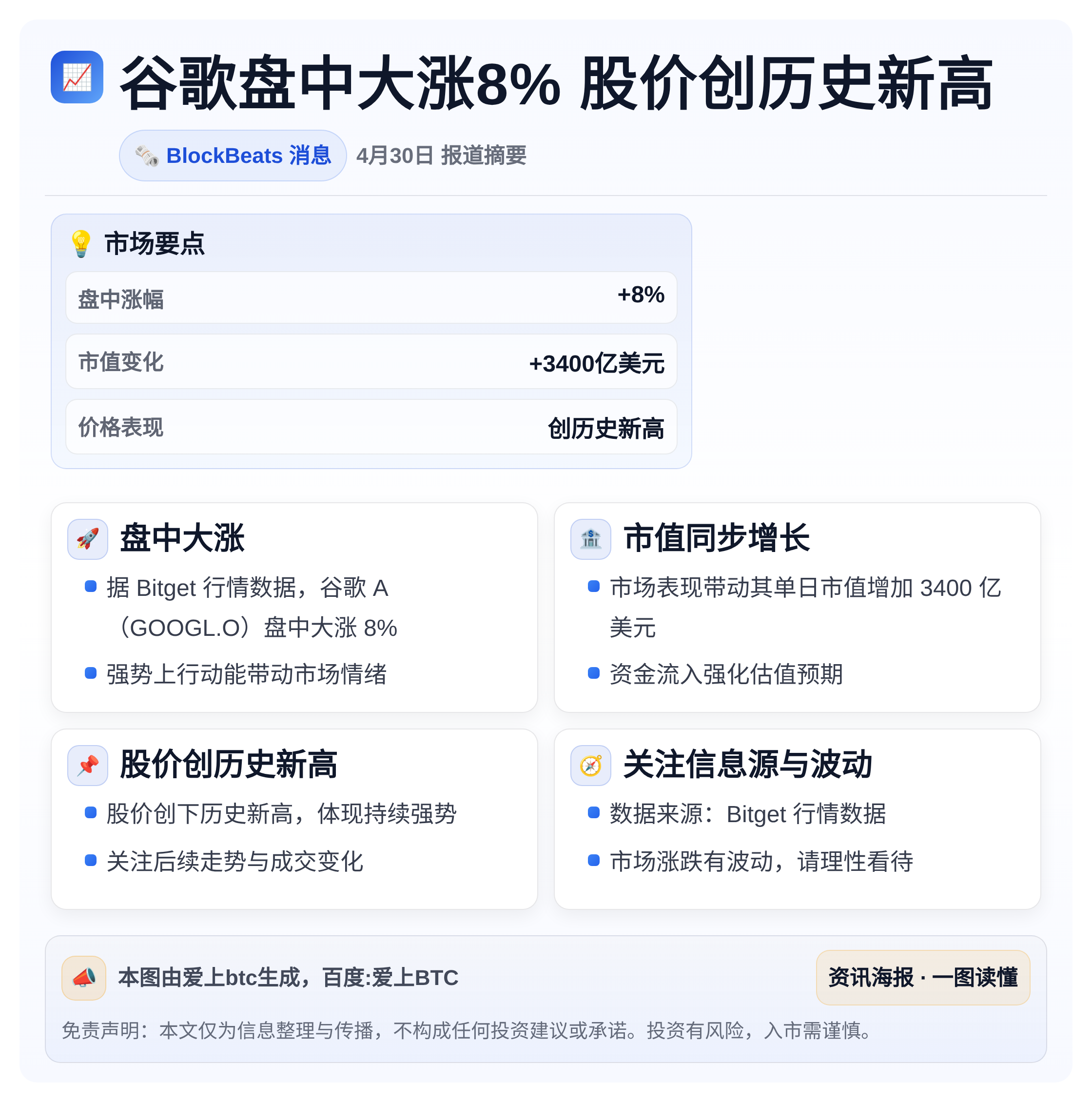 谷歌盘中大涨8% 股价创历史新高