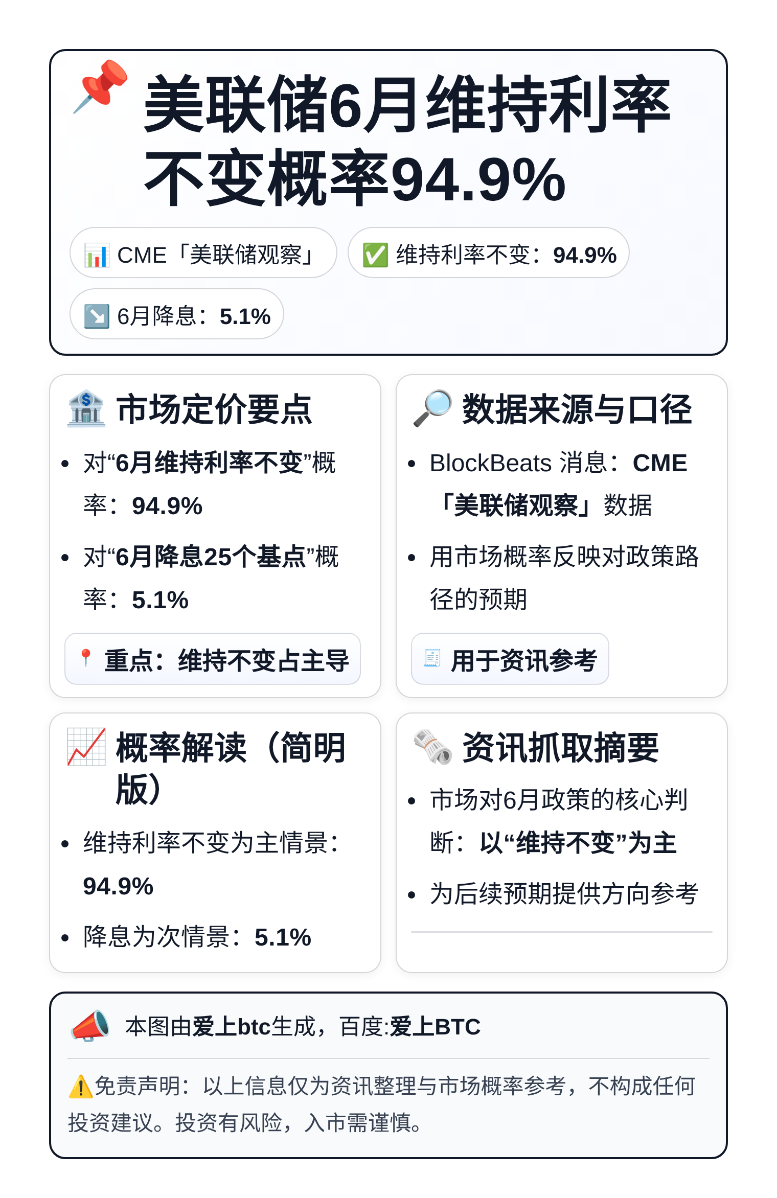 美联储6月维持利率不变概率94.9%