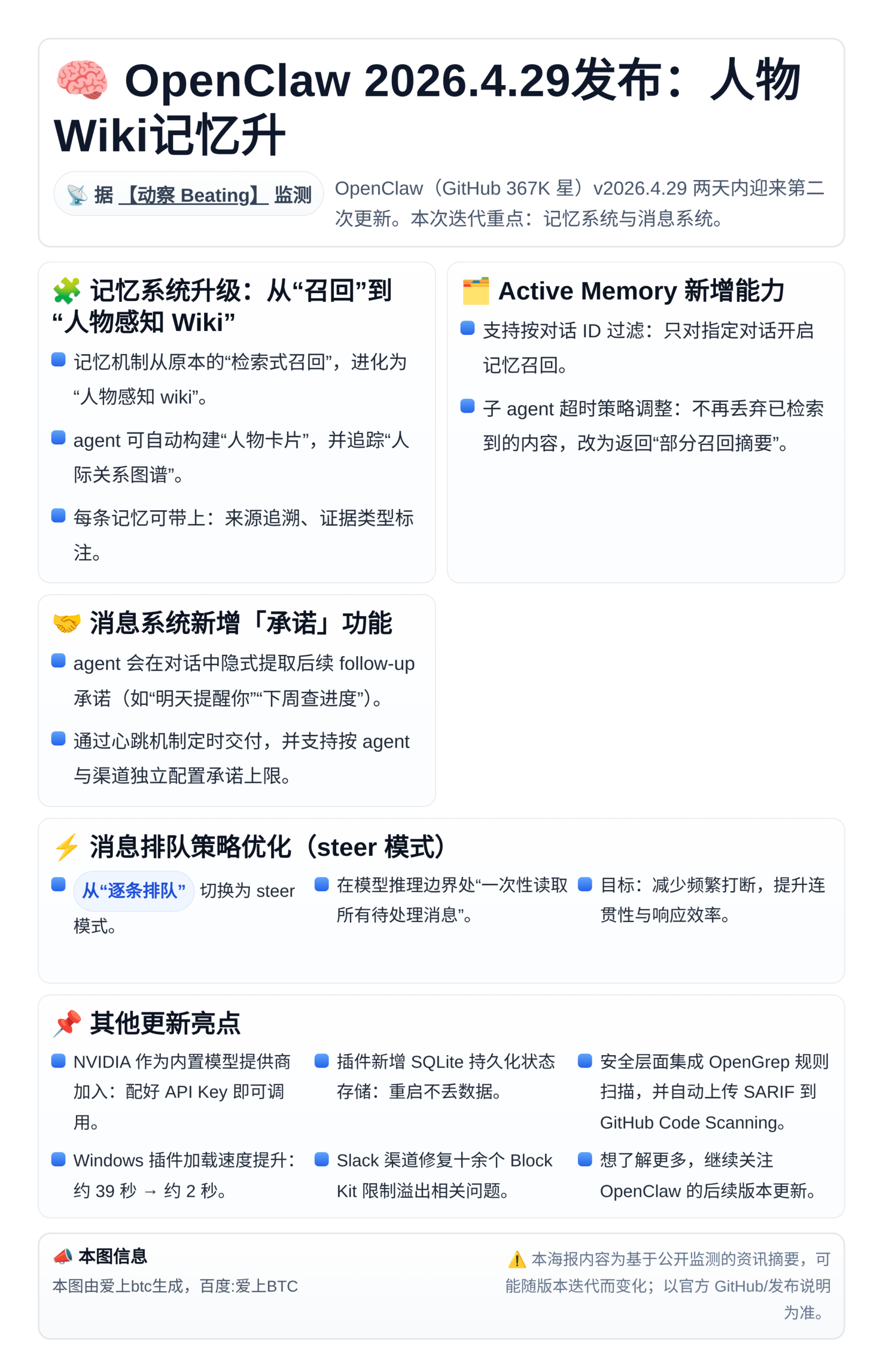 OpenClaw 2026.4.29发布：人物Wiki记忆升