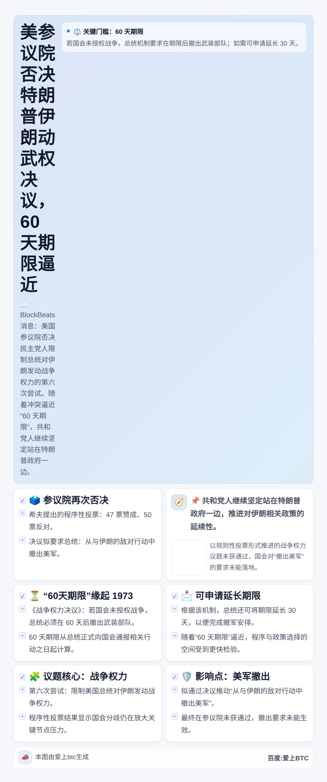 美参议院否决特朗普伊朗动武权决议，60天期限逼近