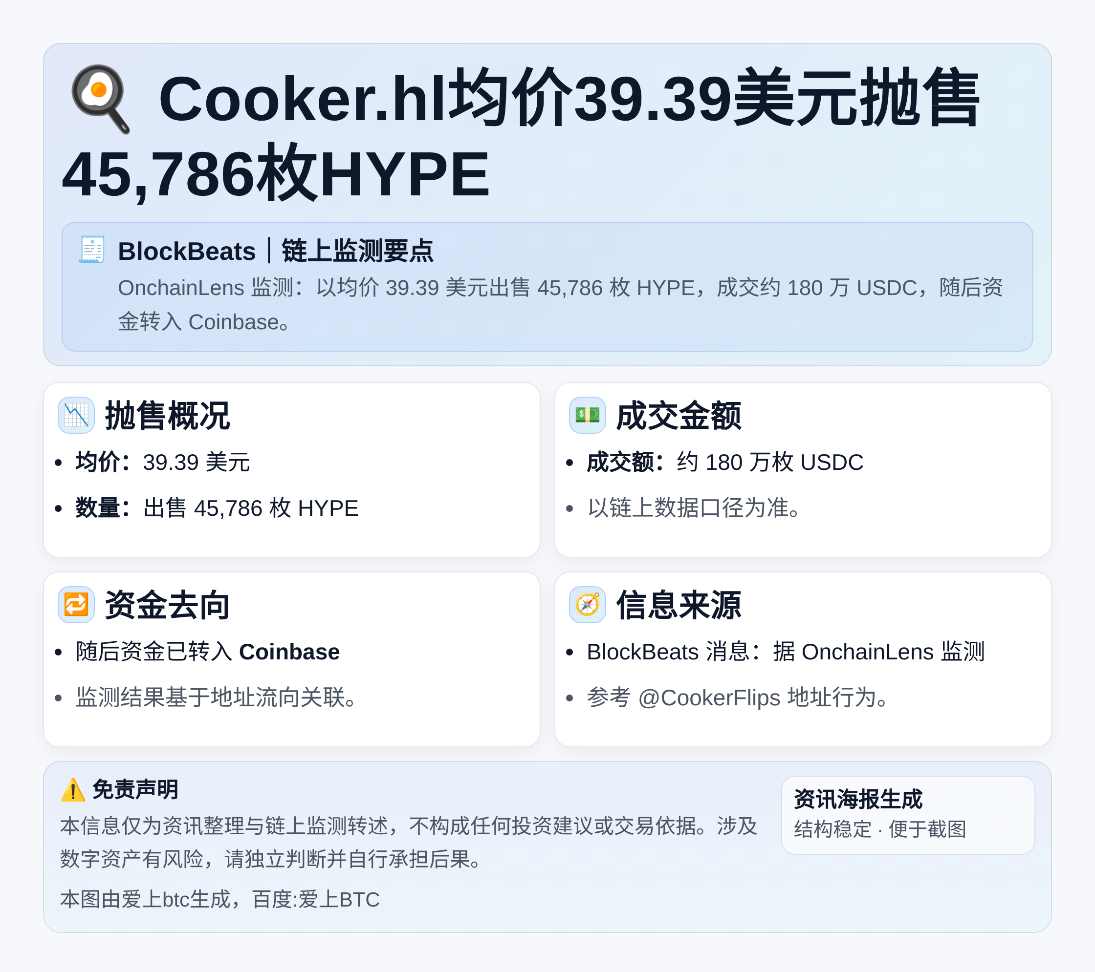 Cooker.hl均价39.39美元抛售45,786枚HYP