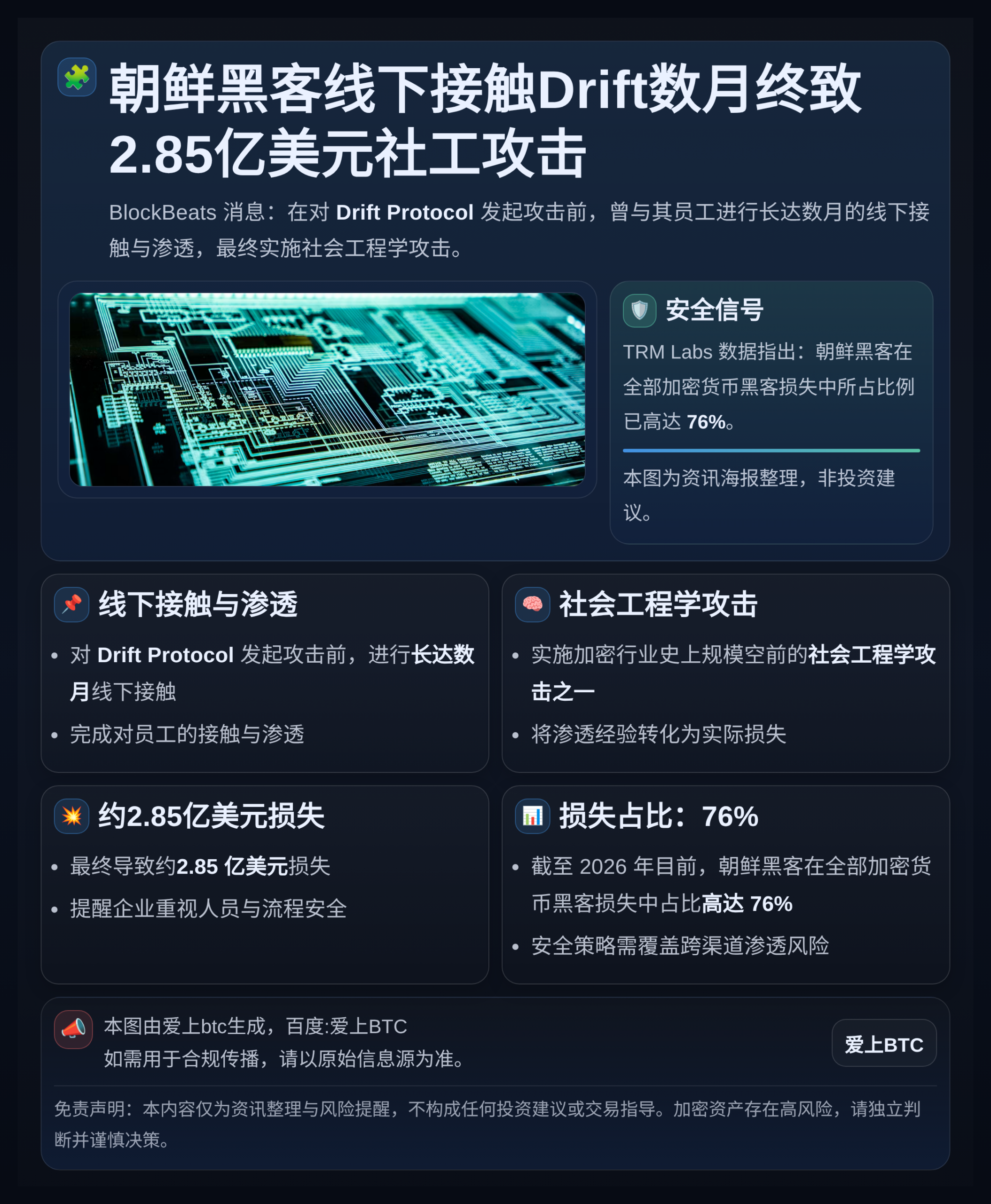 朝鲜黑客线下接触Drift数月终致2.85亿美元社工攻击