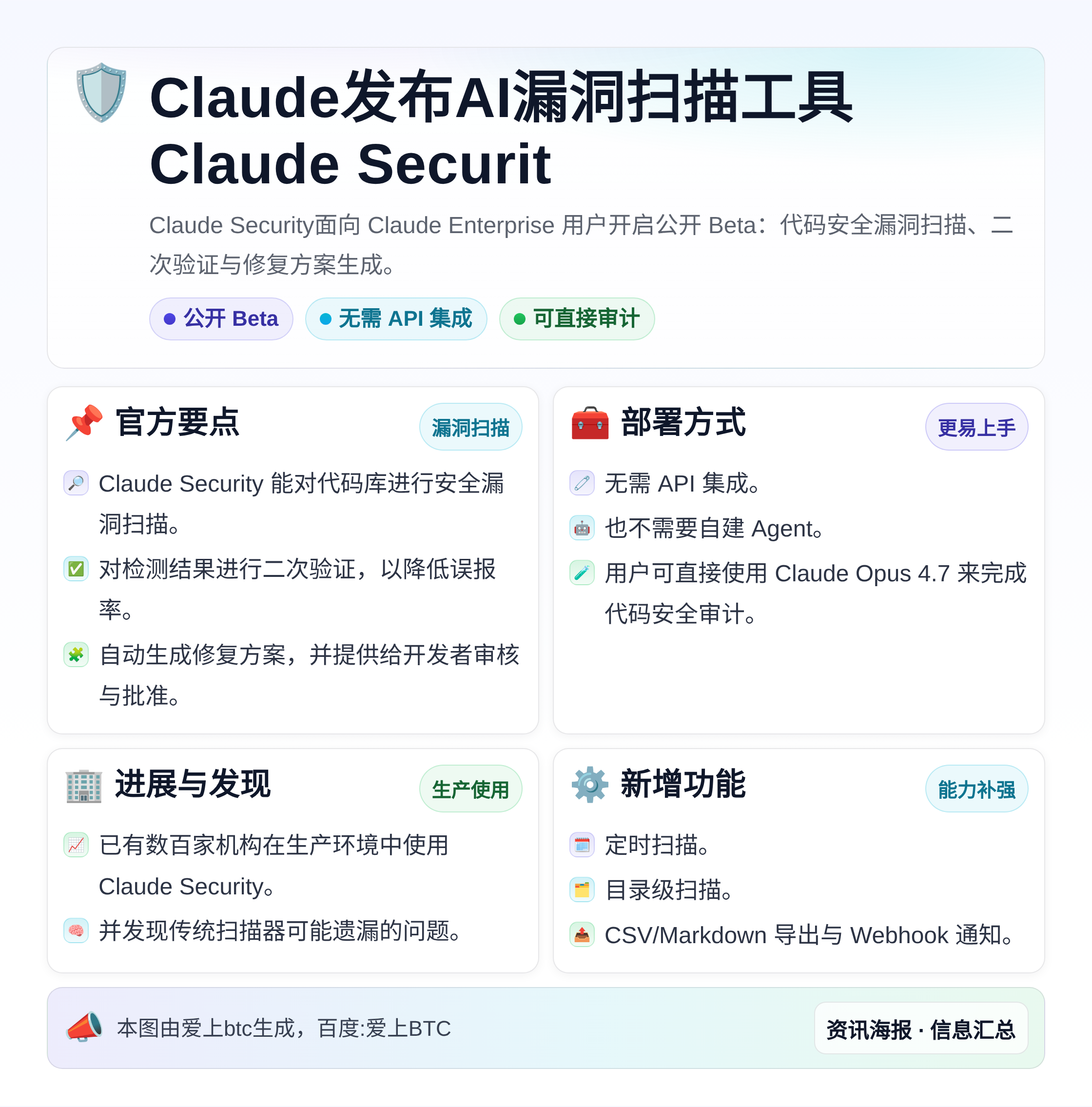 Claude发布AI漏洞扫描工具Claude Securit