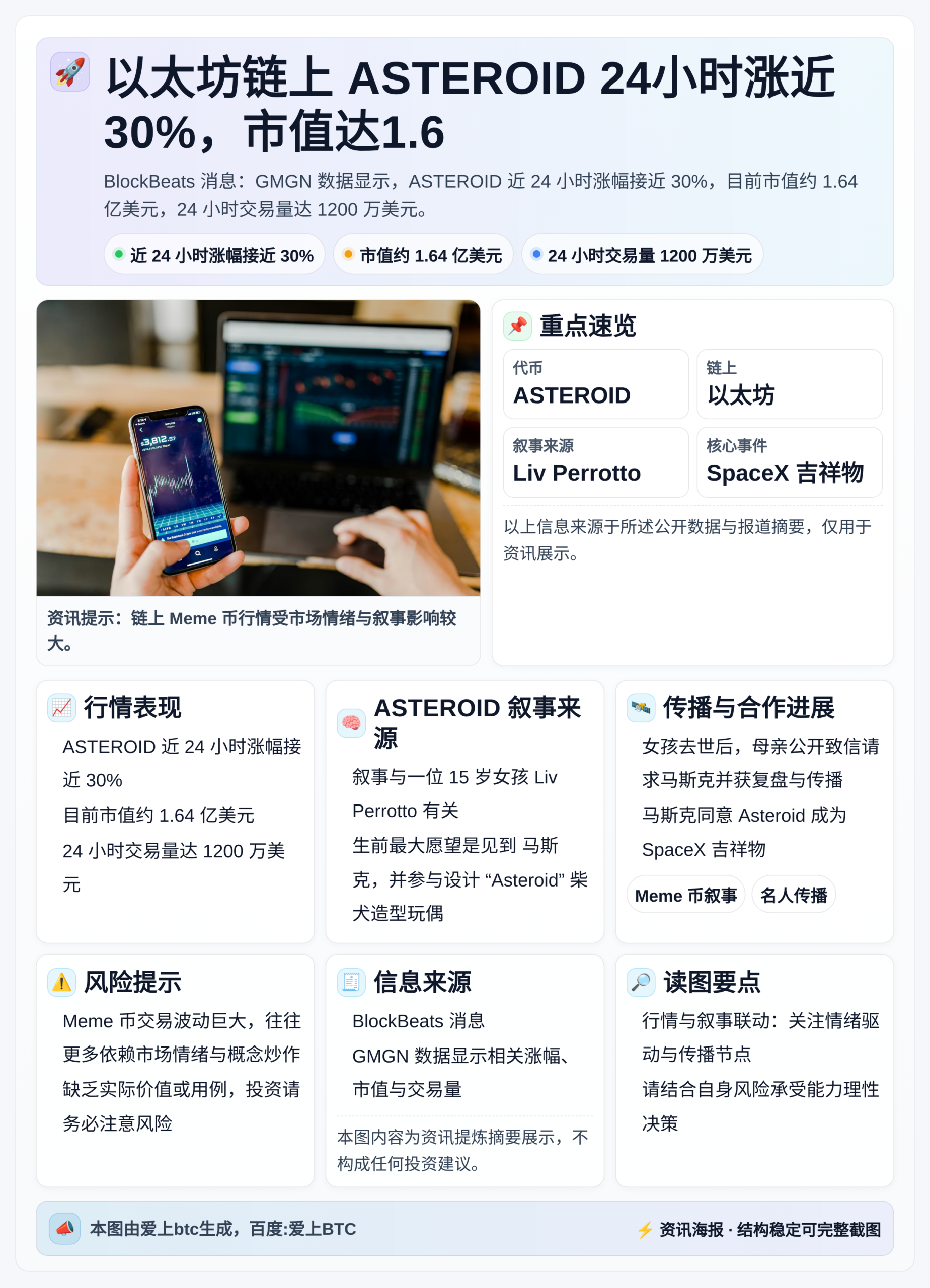 以太坊链上ASTEROID 24小时涨近30%，市值达1.6