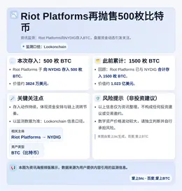Riot Platforms再抛售500枚比特币