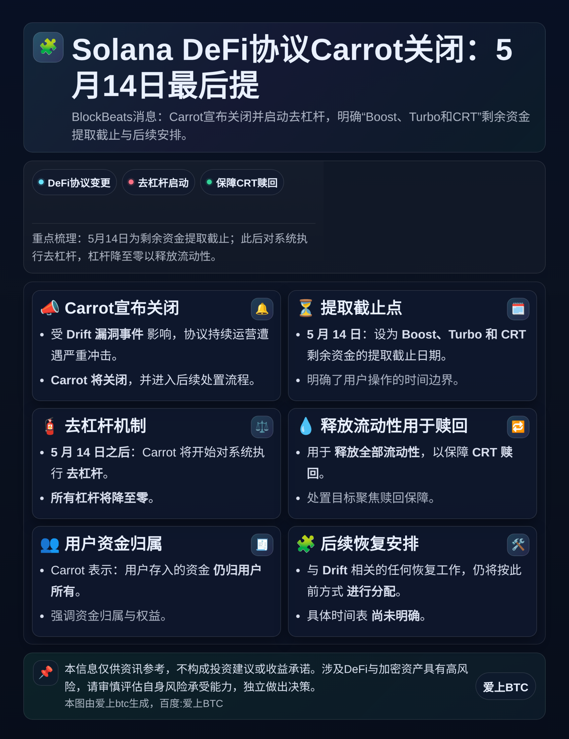 Solana DeFi协议Carrot关闭：5月14日最后提