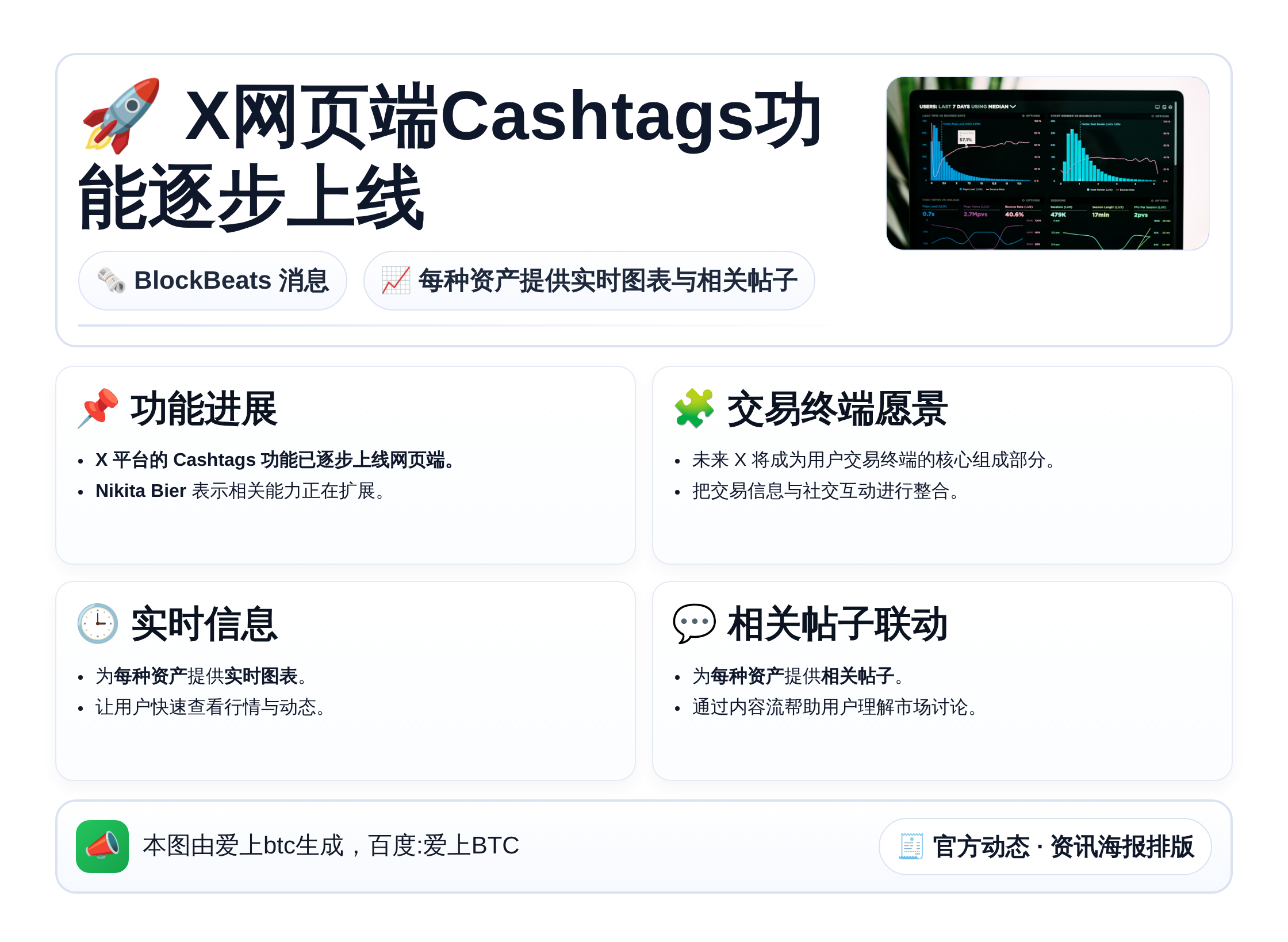 X网页端Cashtags功能逐步上线
