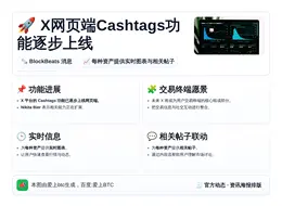 X网页端Cashtags功能逐步上线