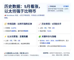 历史数据：5月看涨，以太坊强于比特币