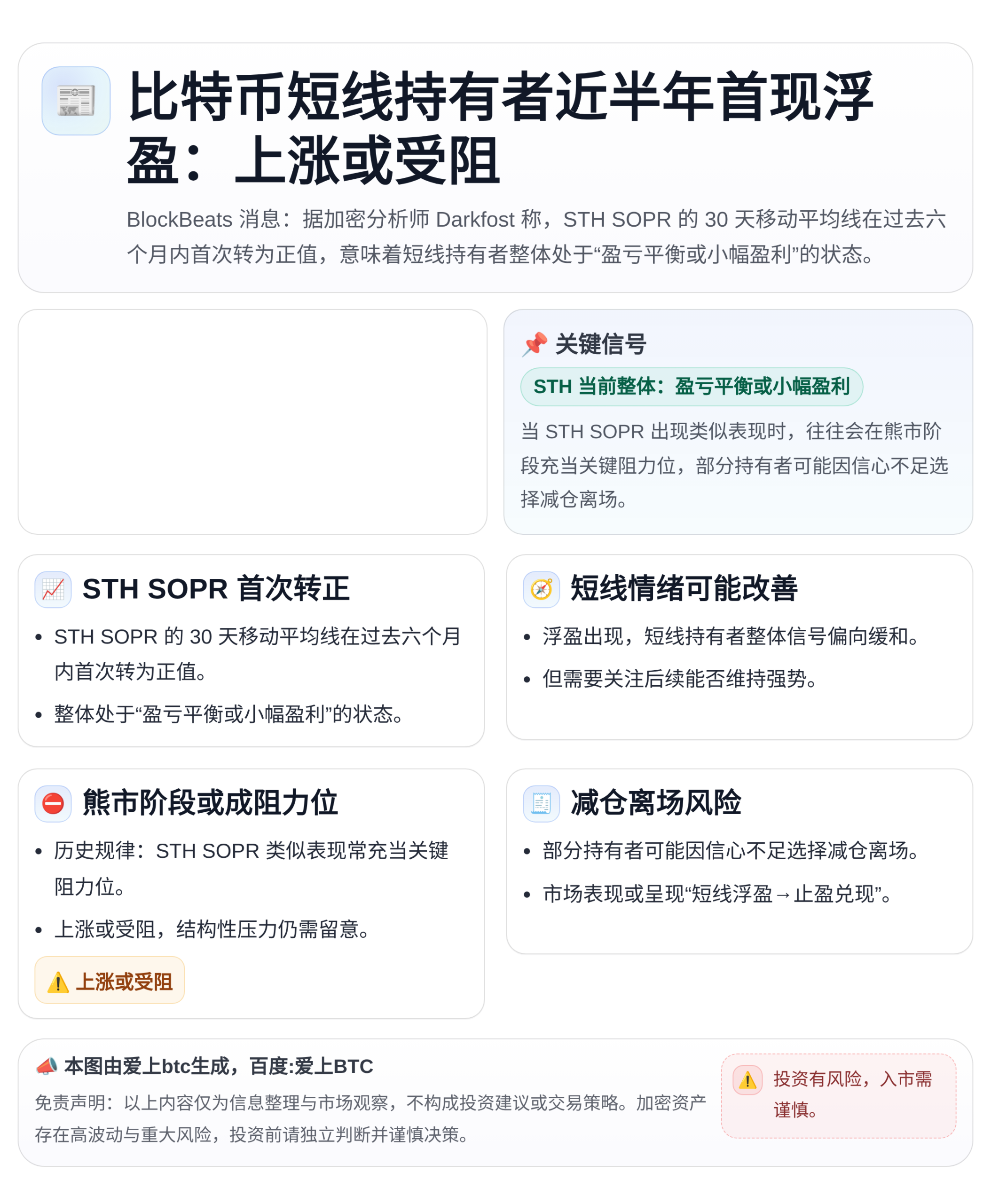 比特币短线持有者近半年首现浮盈：上涨或受阻