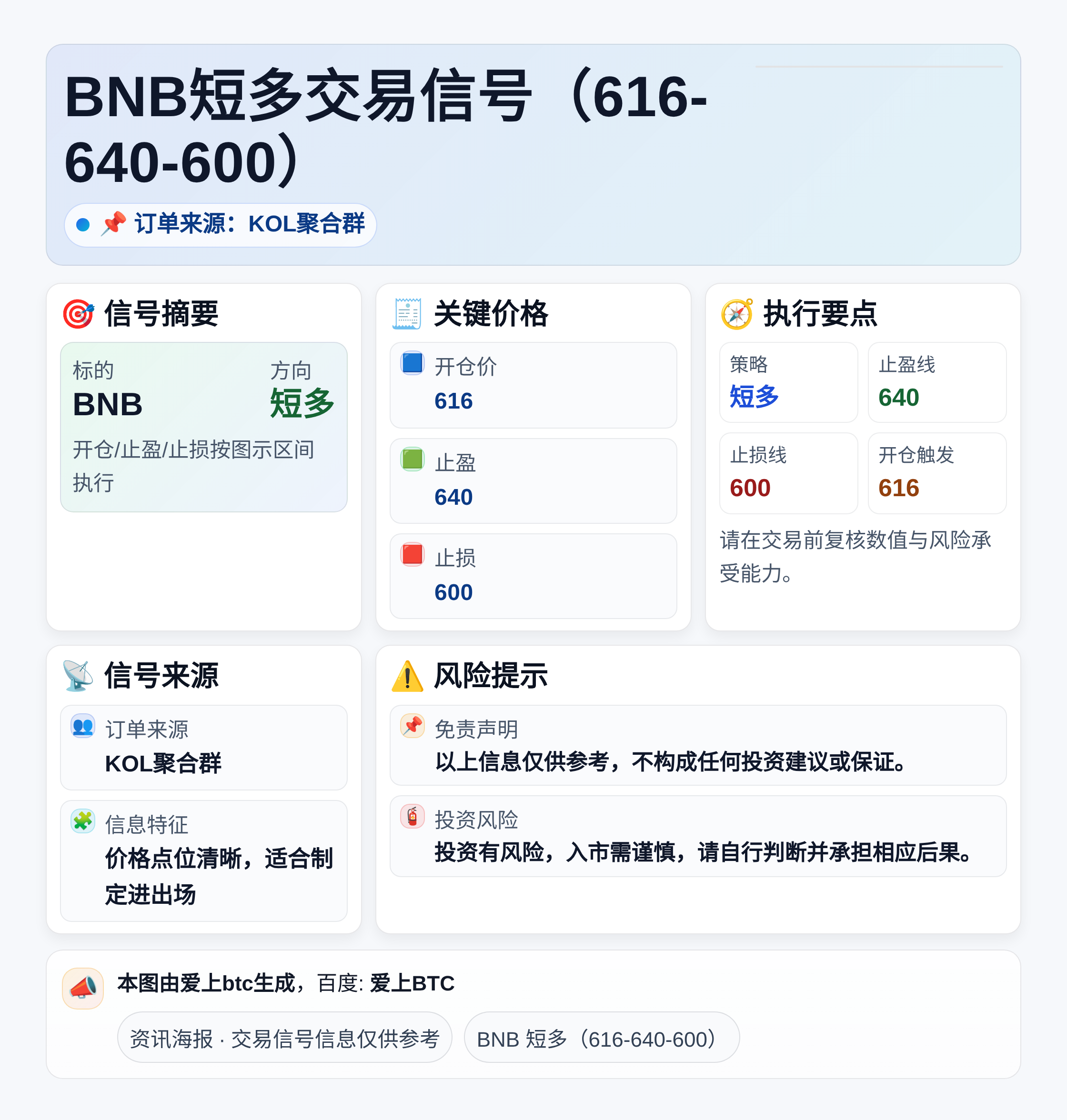 BNB短多交易信号（616-640-600）
