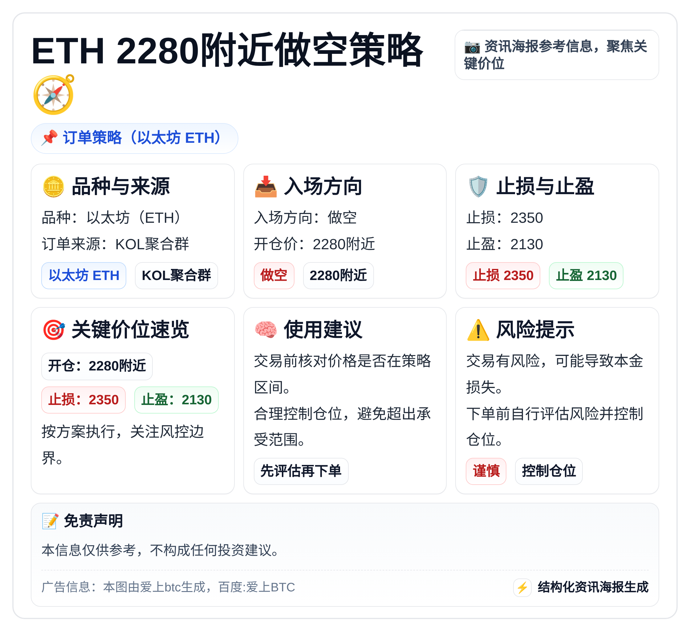 ETH 2280附近做空策略