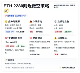 2026-05-01 04:44:09 ETH 2280附近做空策略