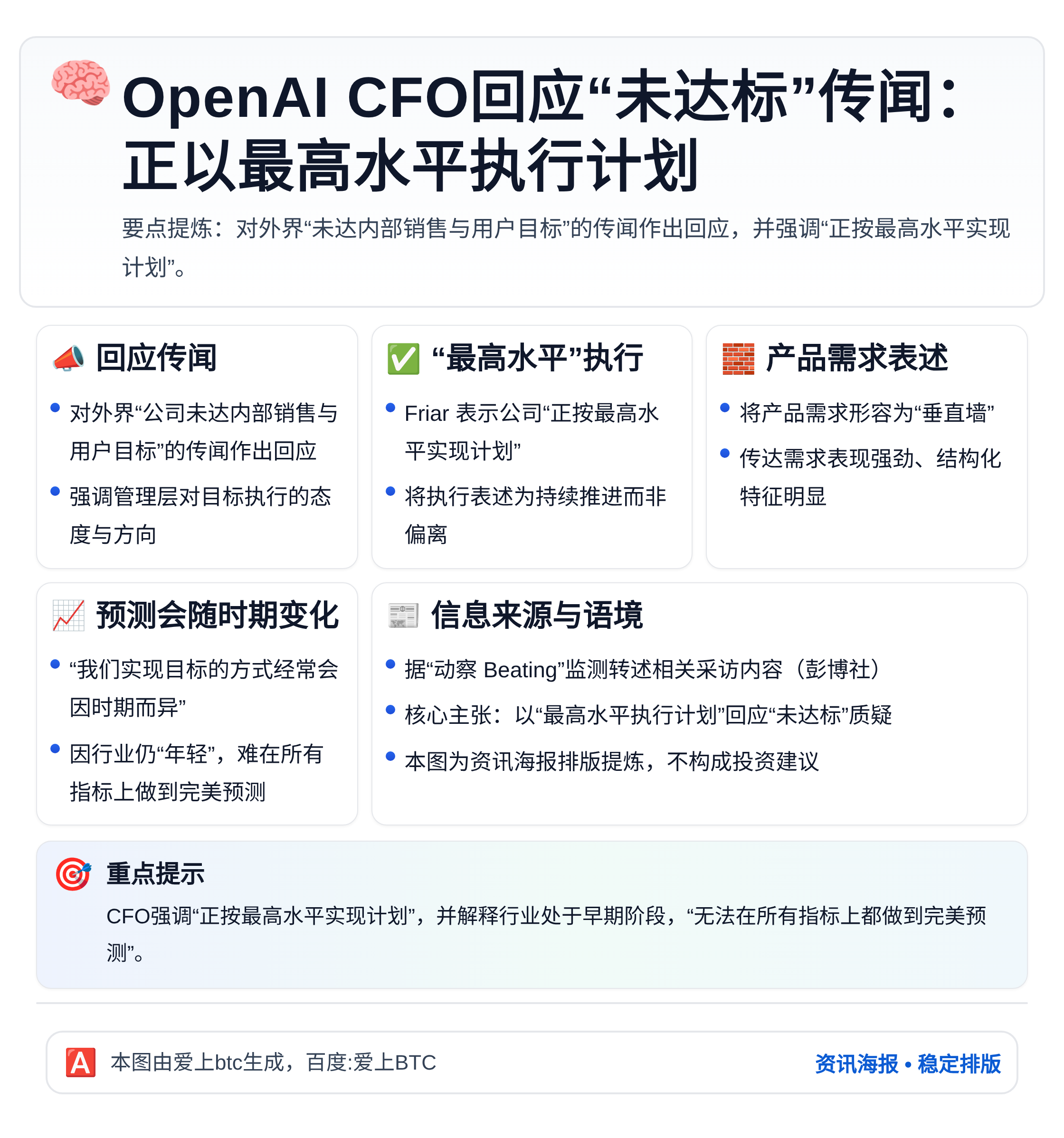 OpenAI CFO回应“未达标”传闻：正以最高水平执行计划