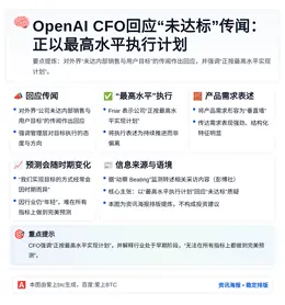 OpenAI CFO回应“未达标”传闻：正以最高水平执行计划