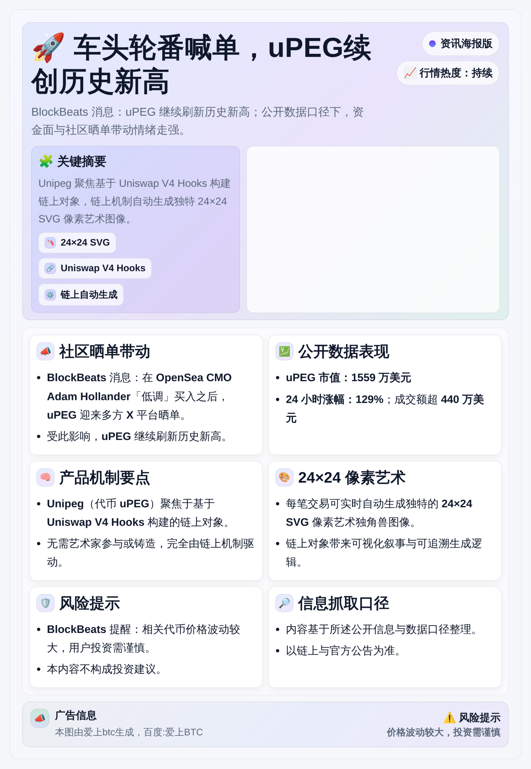 车头轮番喊单，uPEG续创历史新高