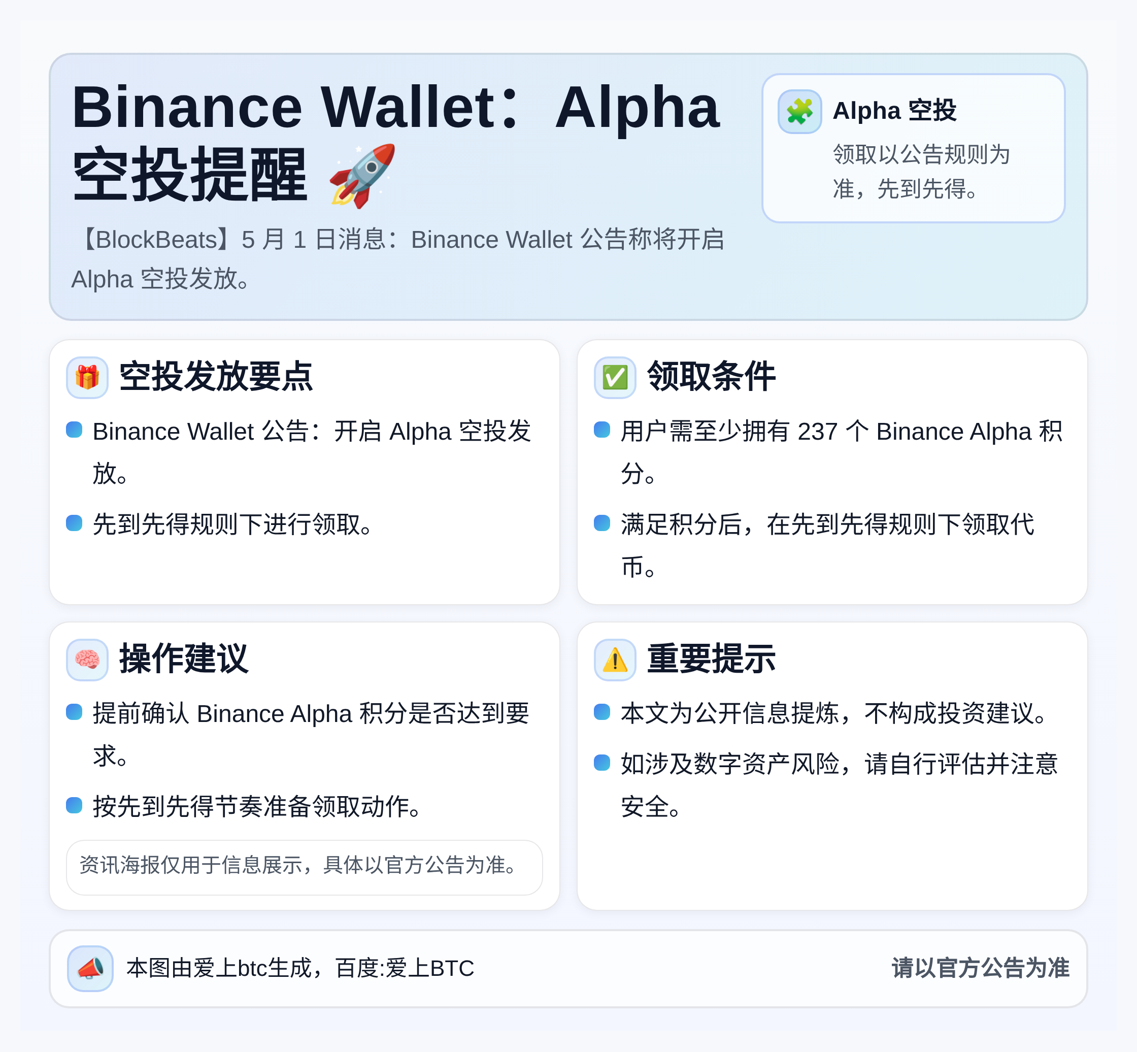 Binance Wallet：今日15时Alpha空投，23