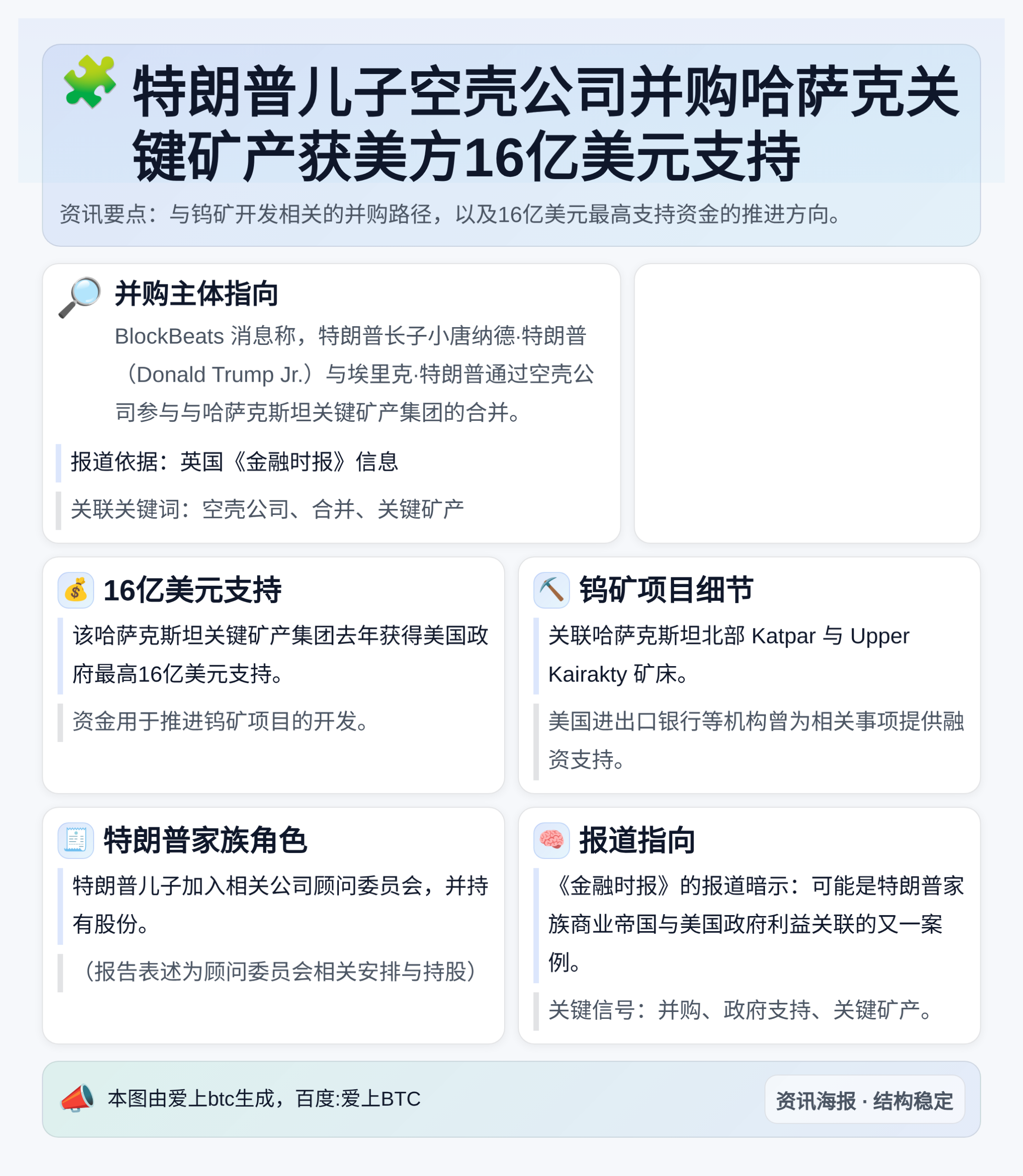 特朗普儿子空壳公司并购哈萨克关键矿产获美方16亿美元支持