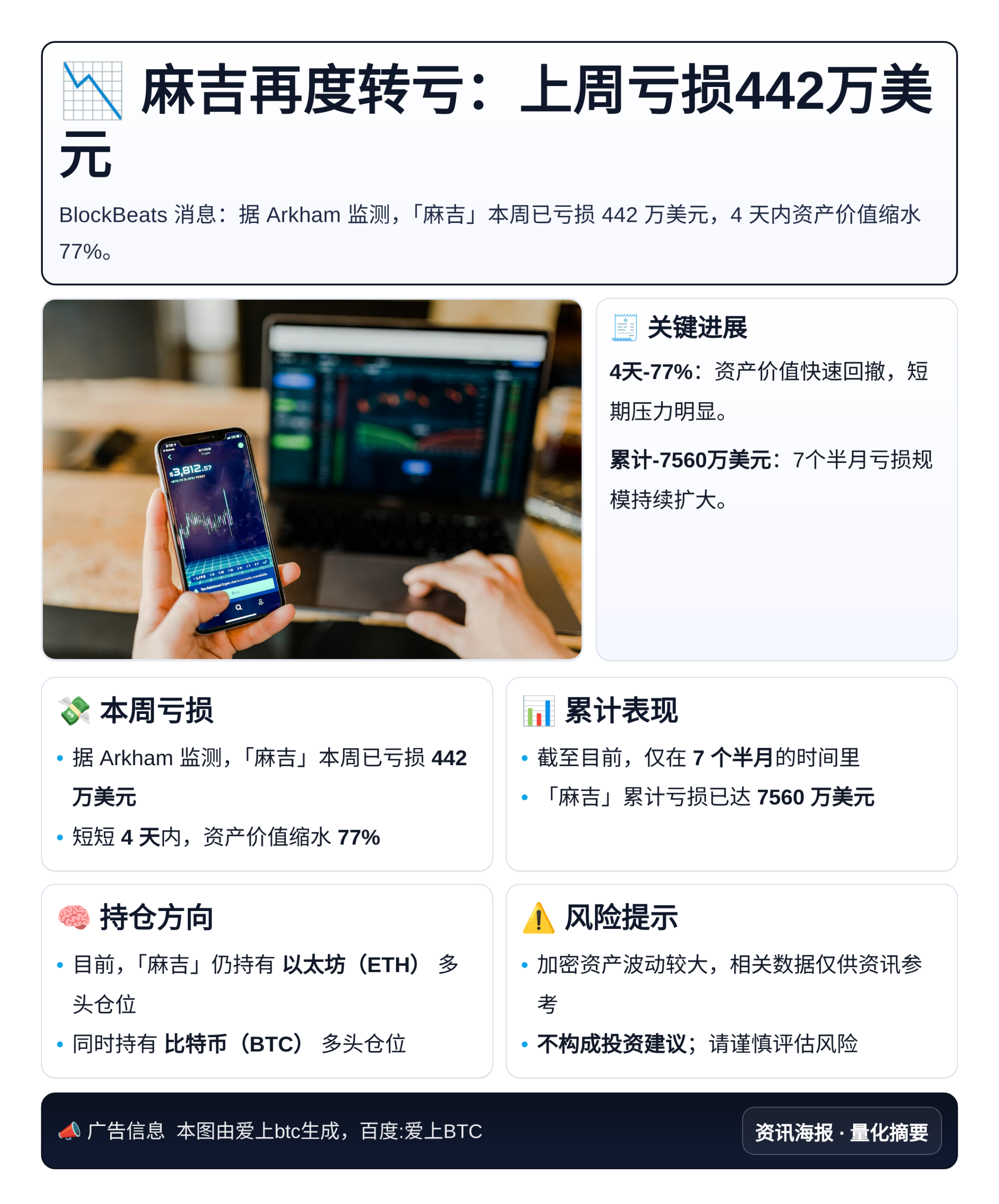 麻吉再度转亏：上周亏损442万美元