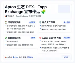 Aptos生态DEX Tapp Exchange宣布停运，5