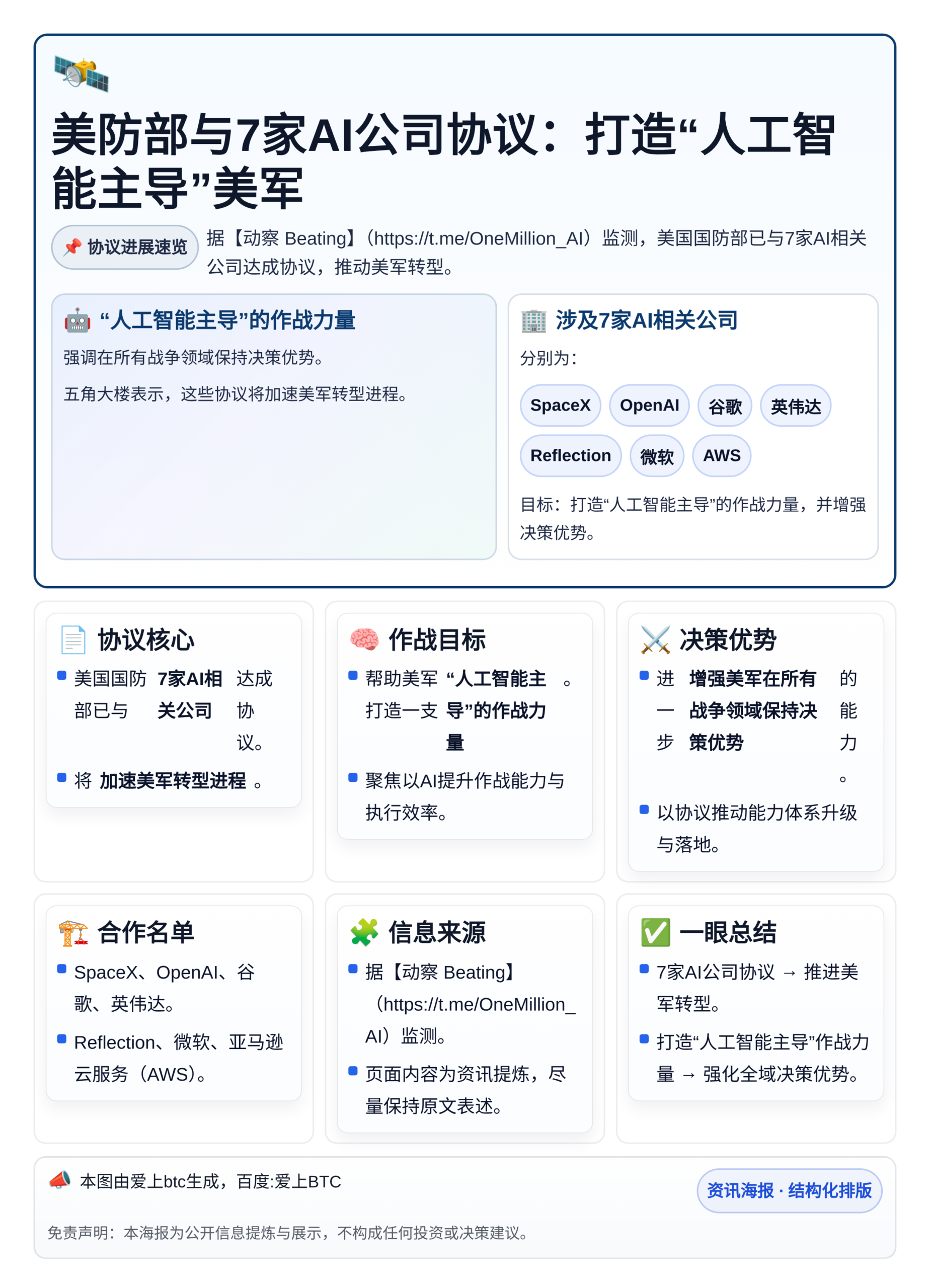 美防部与7家AI公司协议：打造“人工智能主导”美军