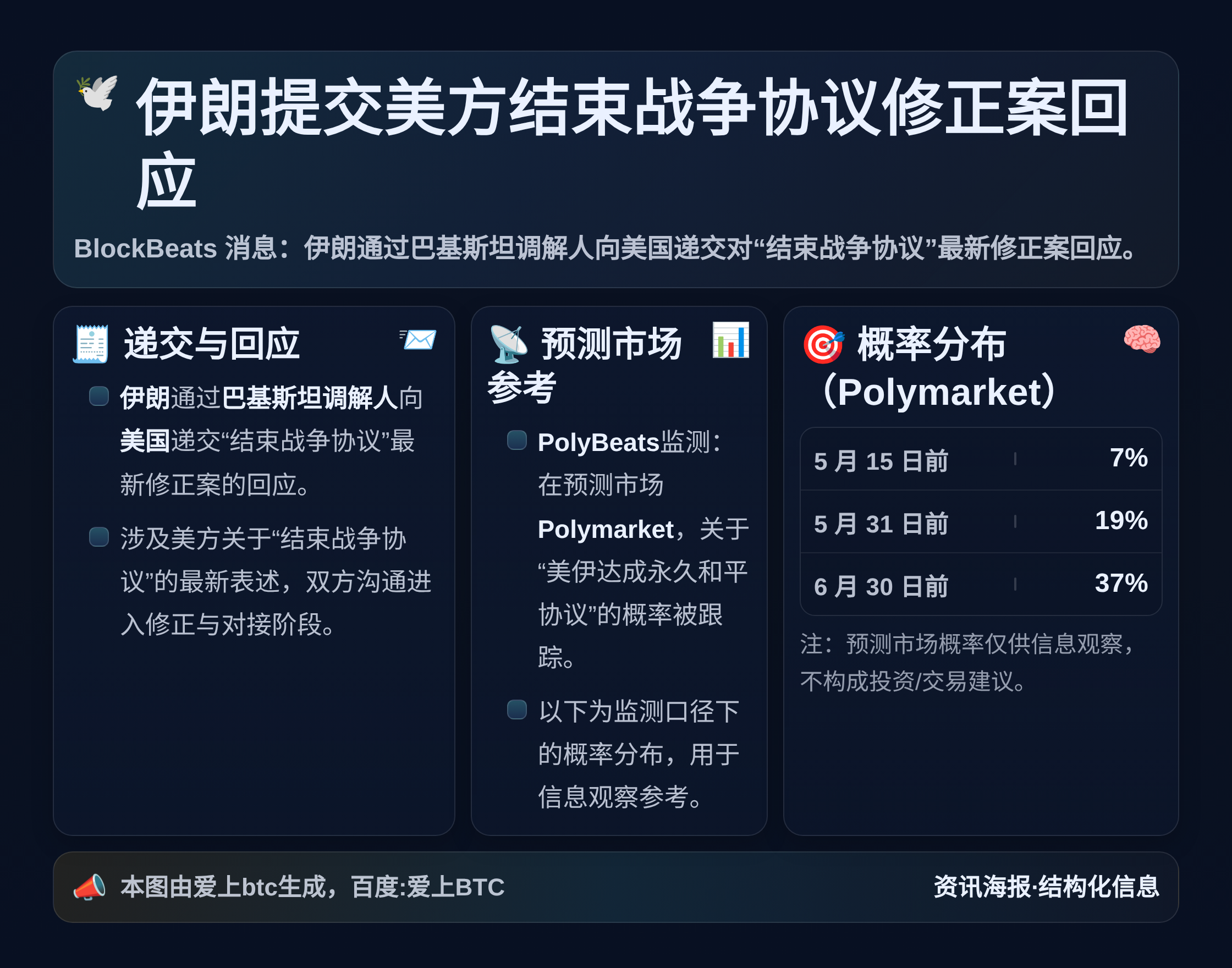 伊朗提交美方结束战争协议修正案回应