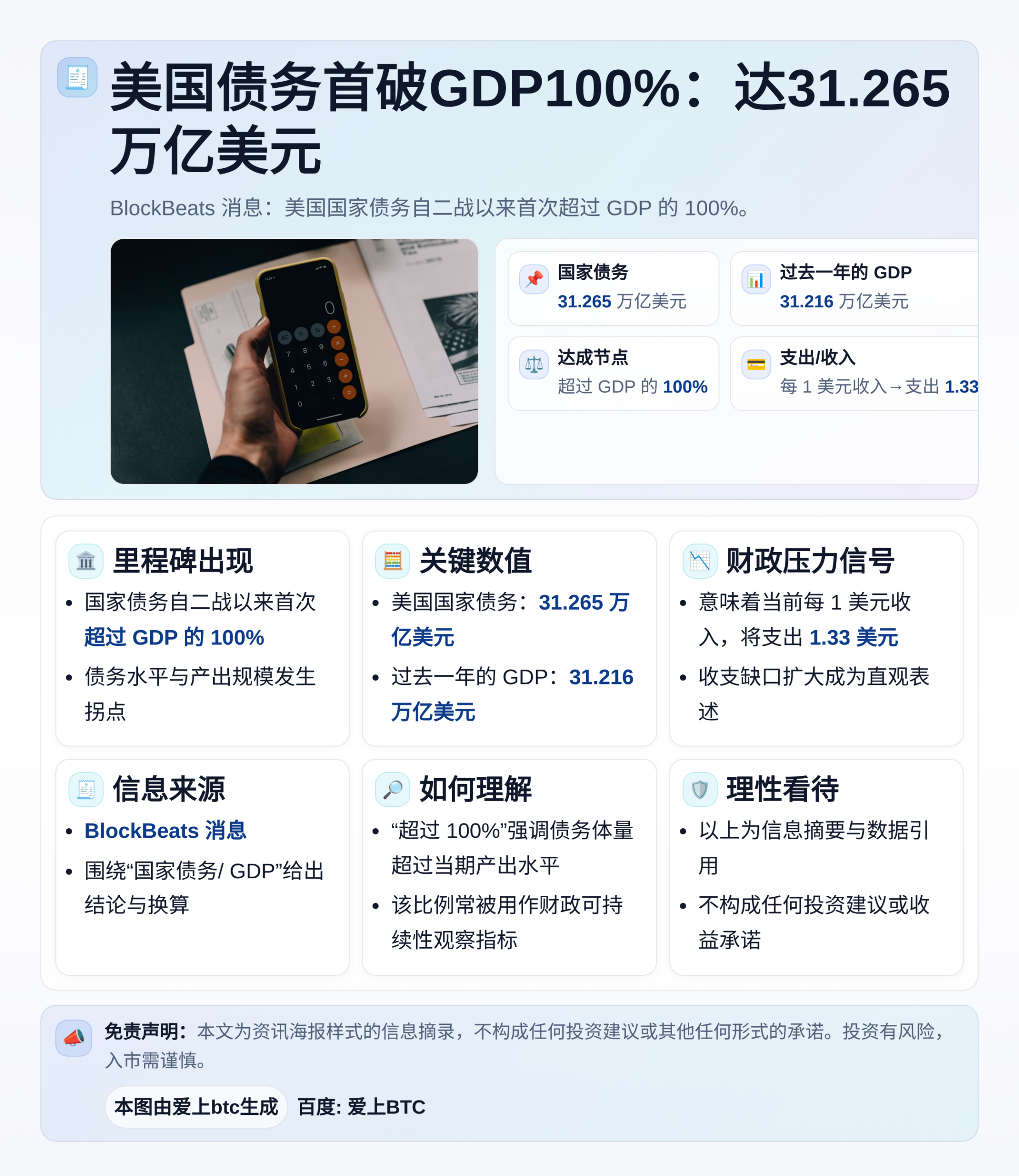 美国债务首破GDP100%：达31.265万亿美元