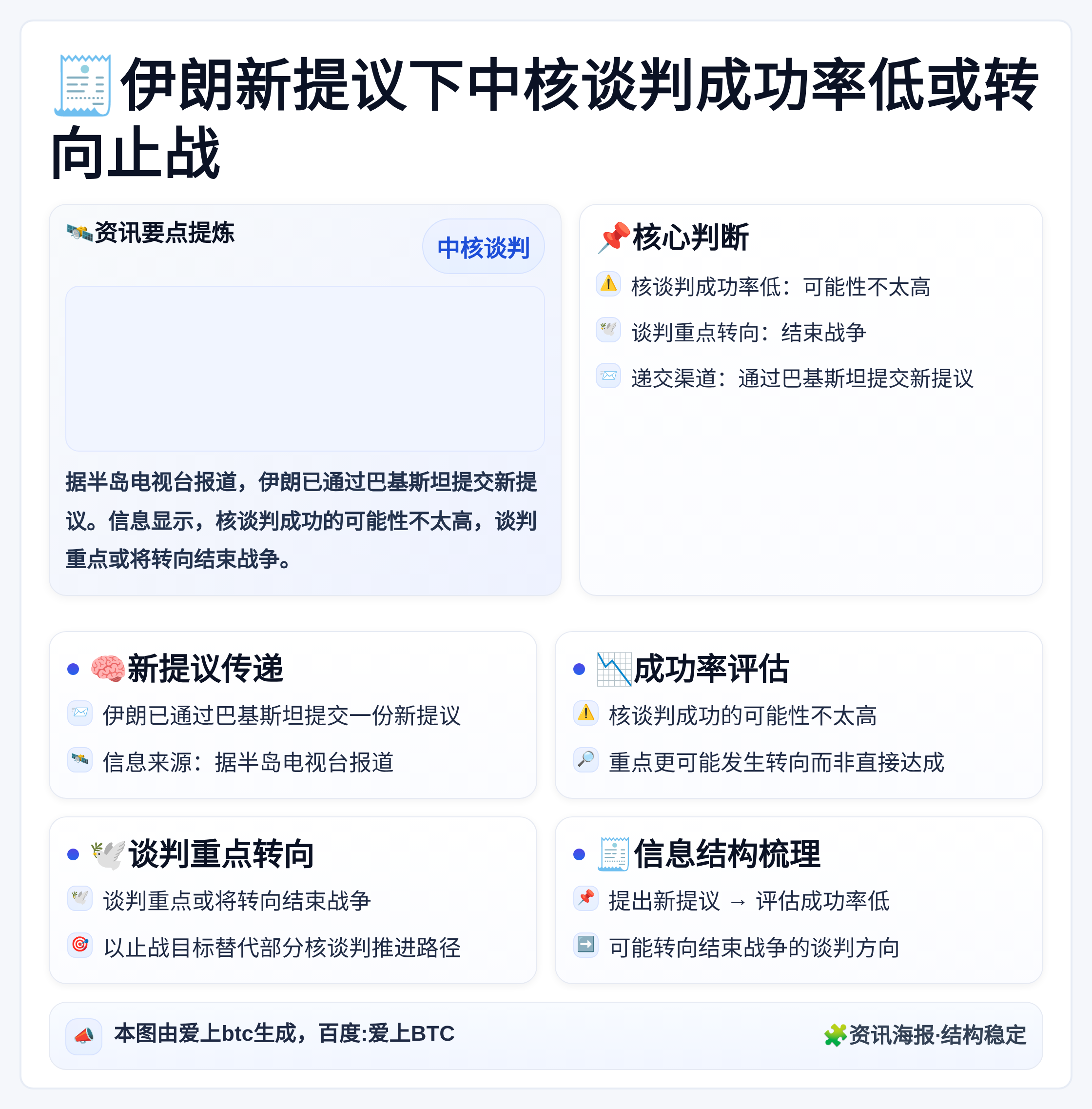 伊朗新提议下中核谈判成功率低或转向止战