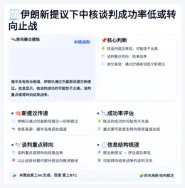 伊朗新提议下中核谈判成功率低或转向止战