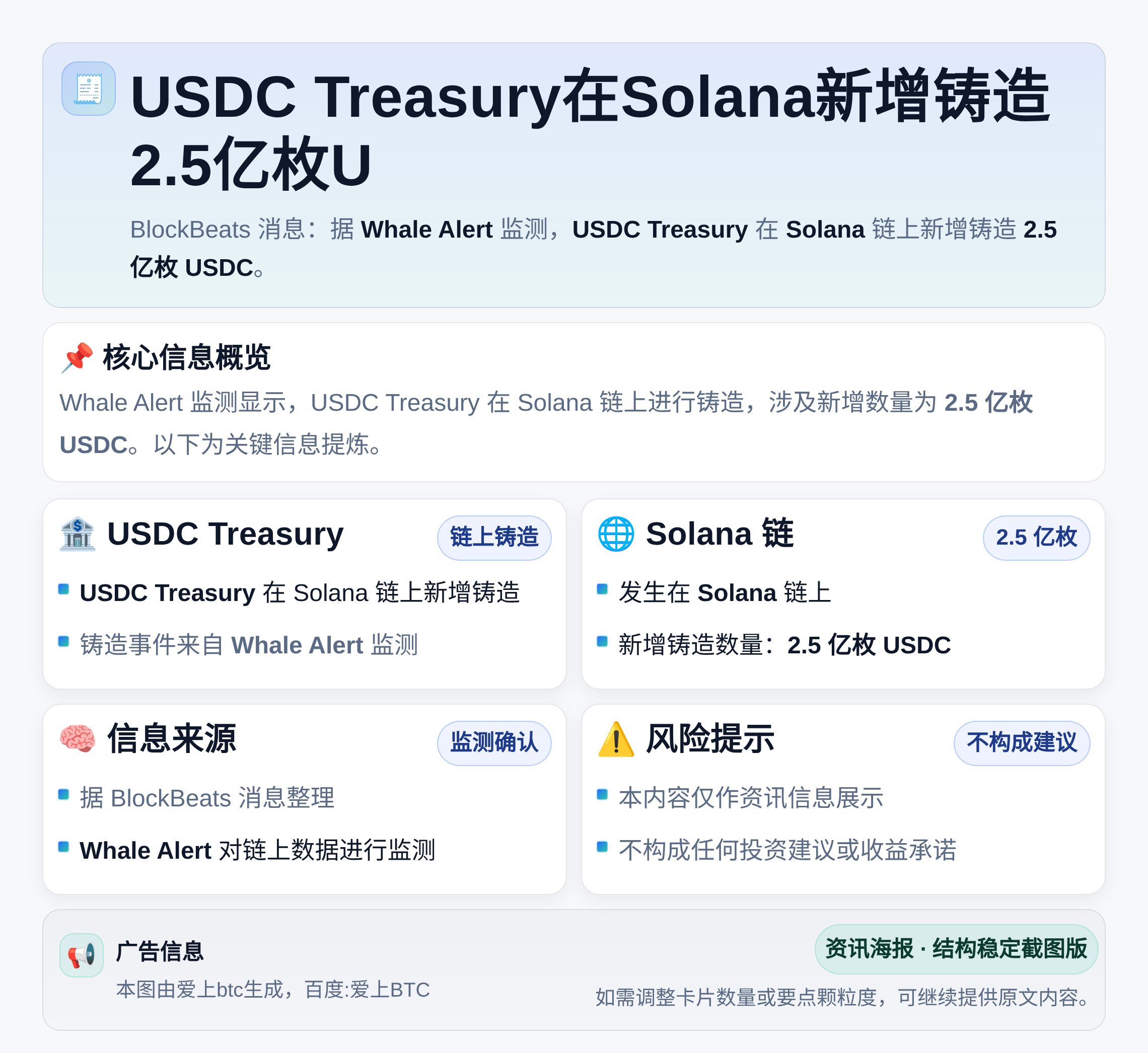 USDC Treasury在Solana新增铸造2.5亿枚U