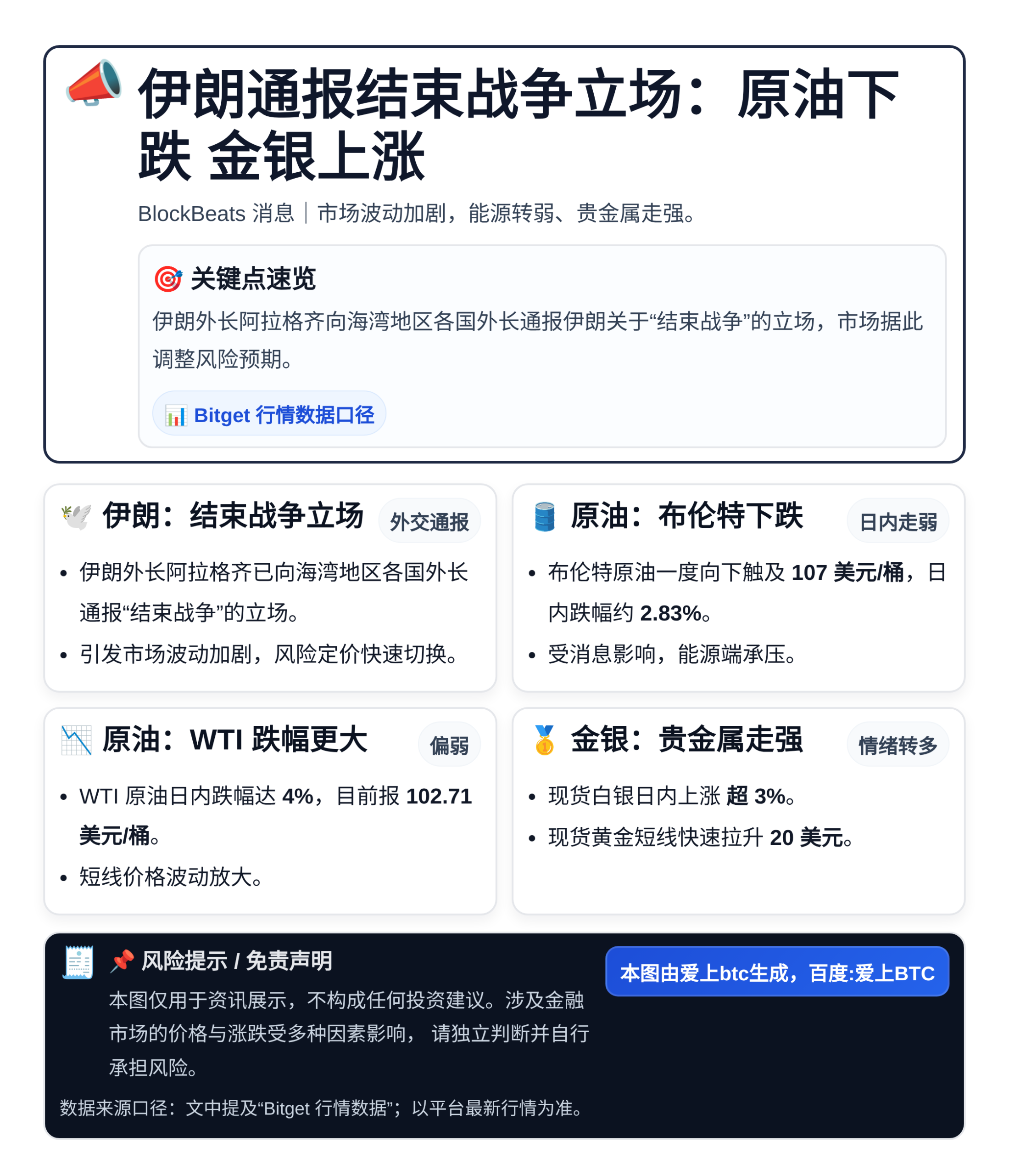 伊朗通报结束战争立场：原油下跌金银上涨