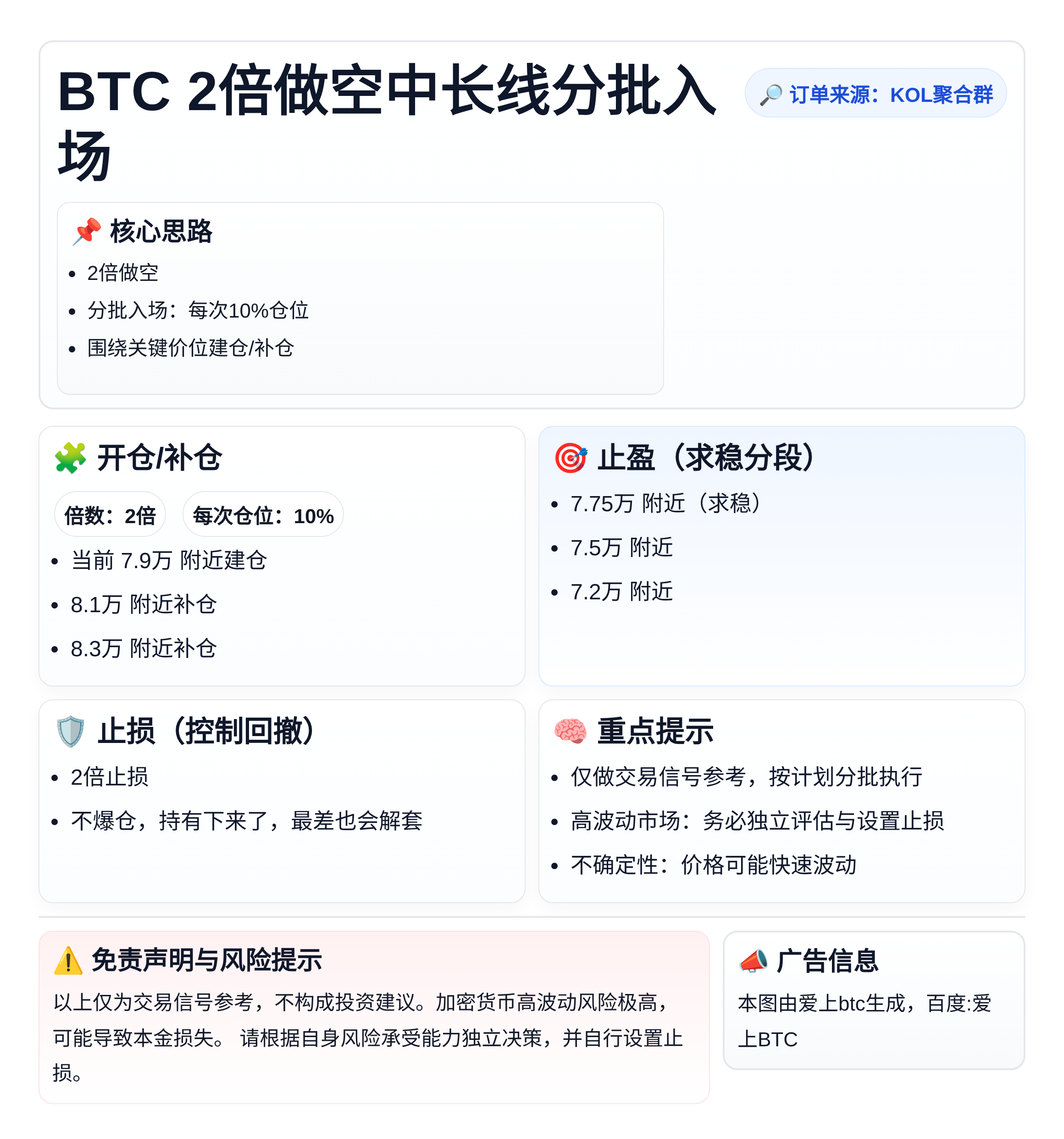 2026-05-01 14:03:16 BTC 2倍做空中长线分批入场