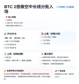2026-05-01 14:03:16 BTC 2倍做空中长线分批入场