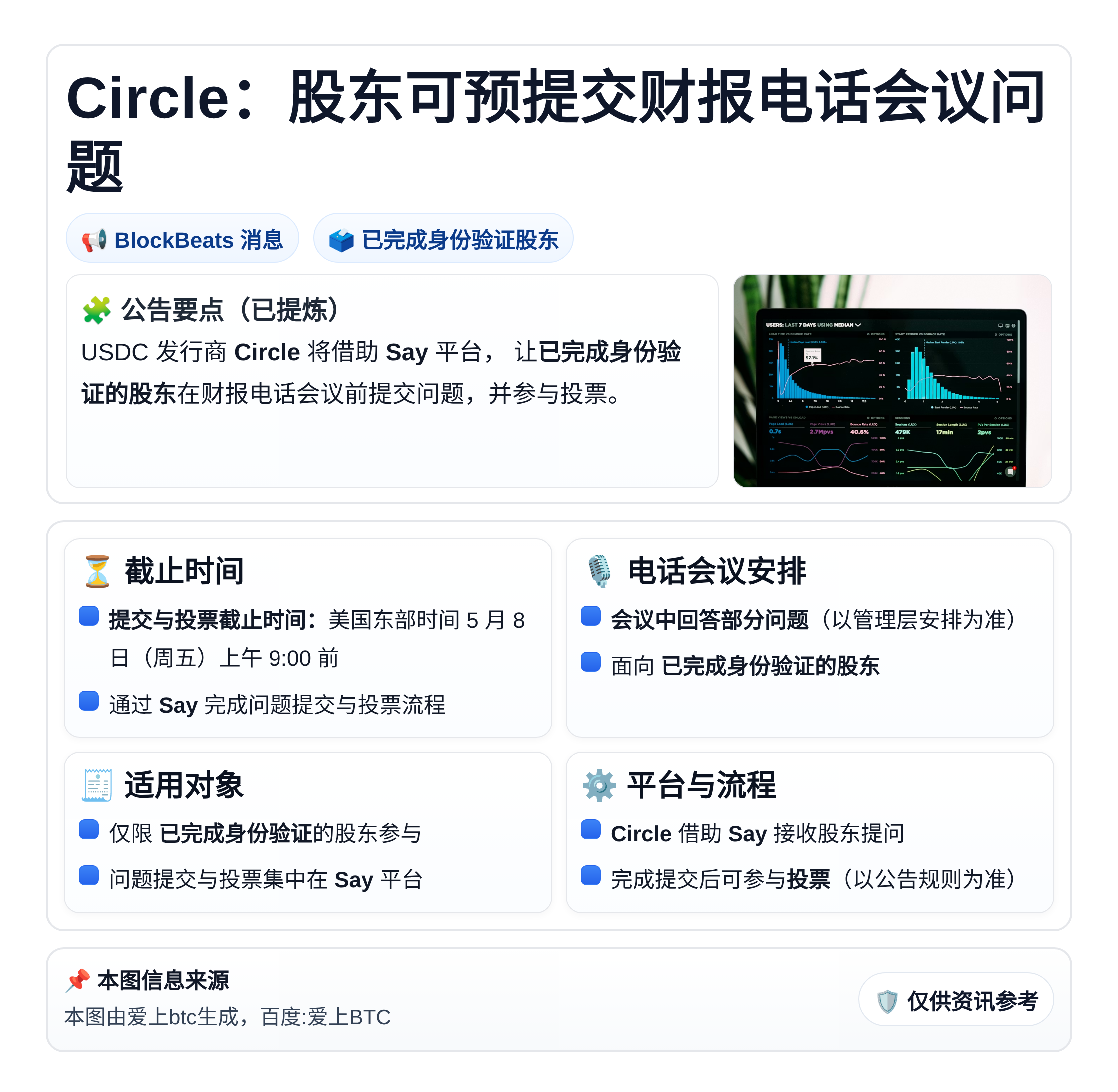 Circle：股东可预提交财报电话会议问题
