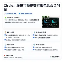Circle：股东可预提交财报电话会议问题