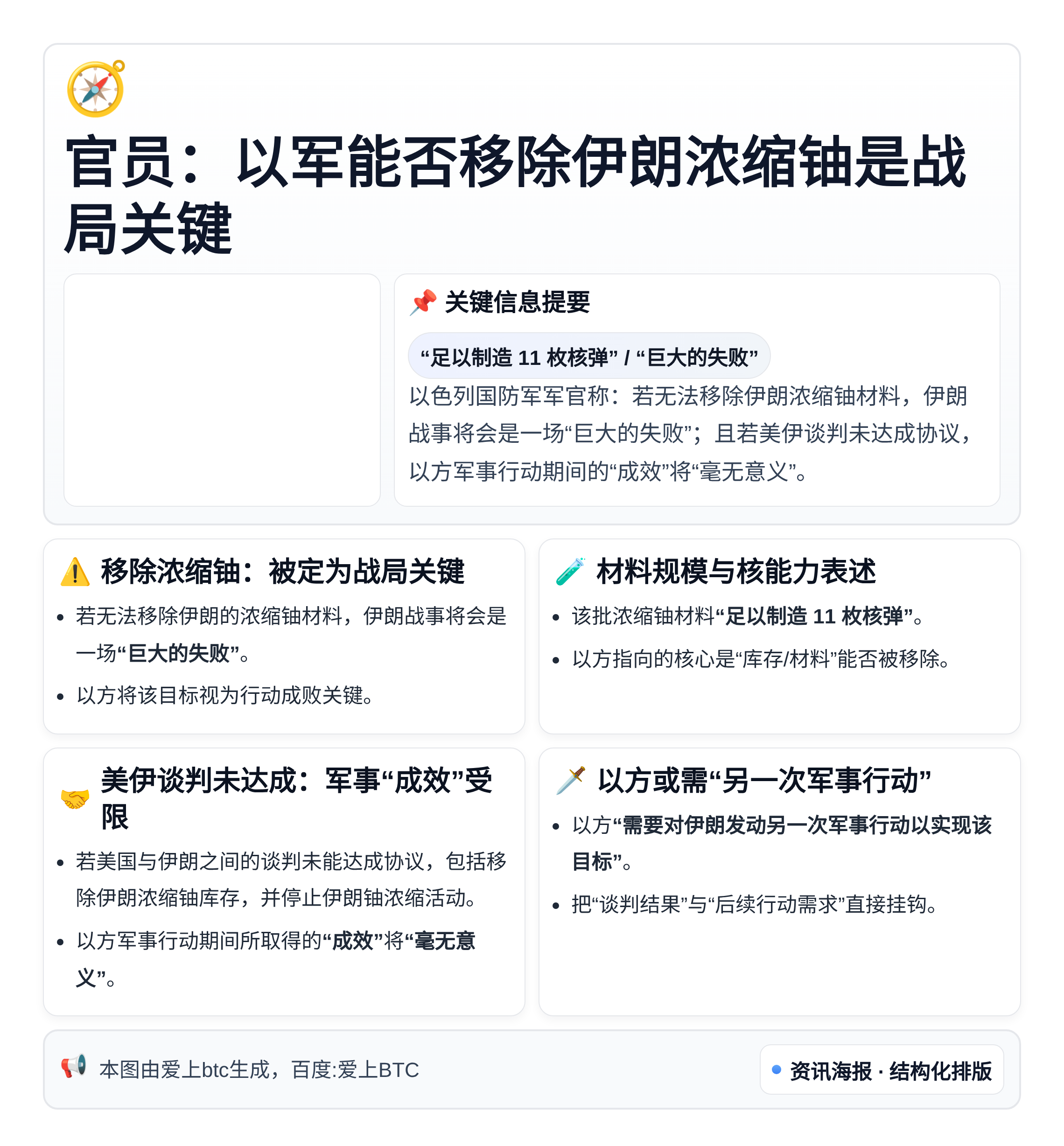 官员：以军能否移除伊朗浓缩铀是战局关键