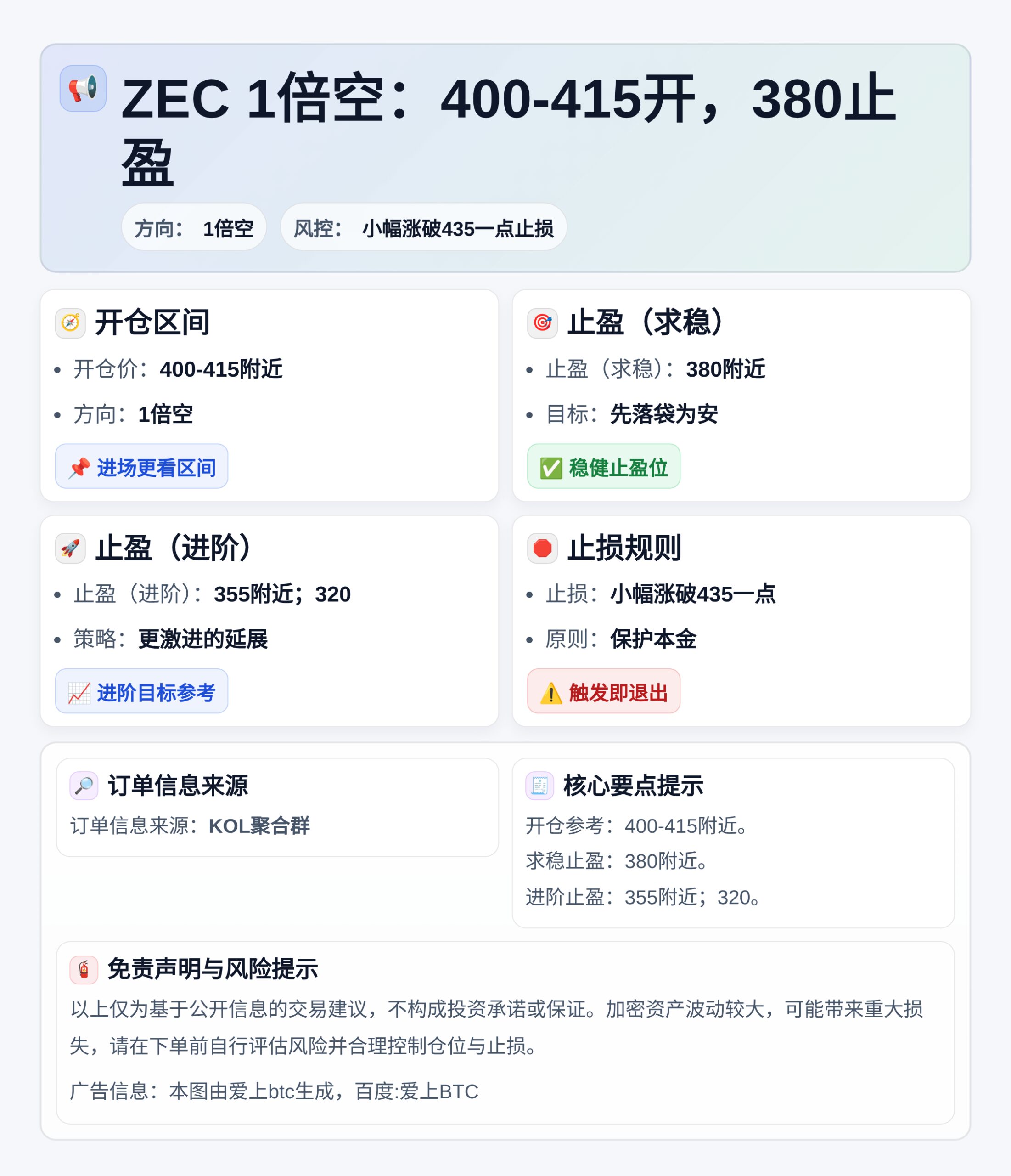 ZEC 1倍空：400-415开，380止盈