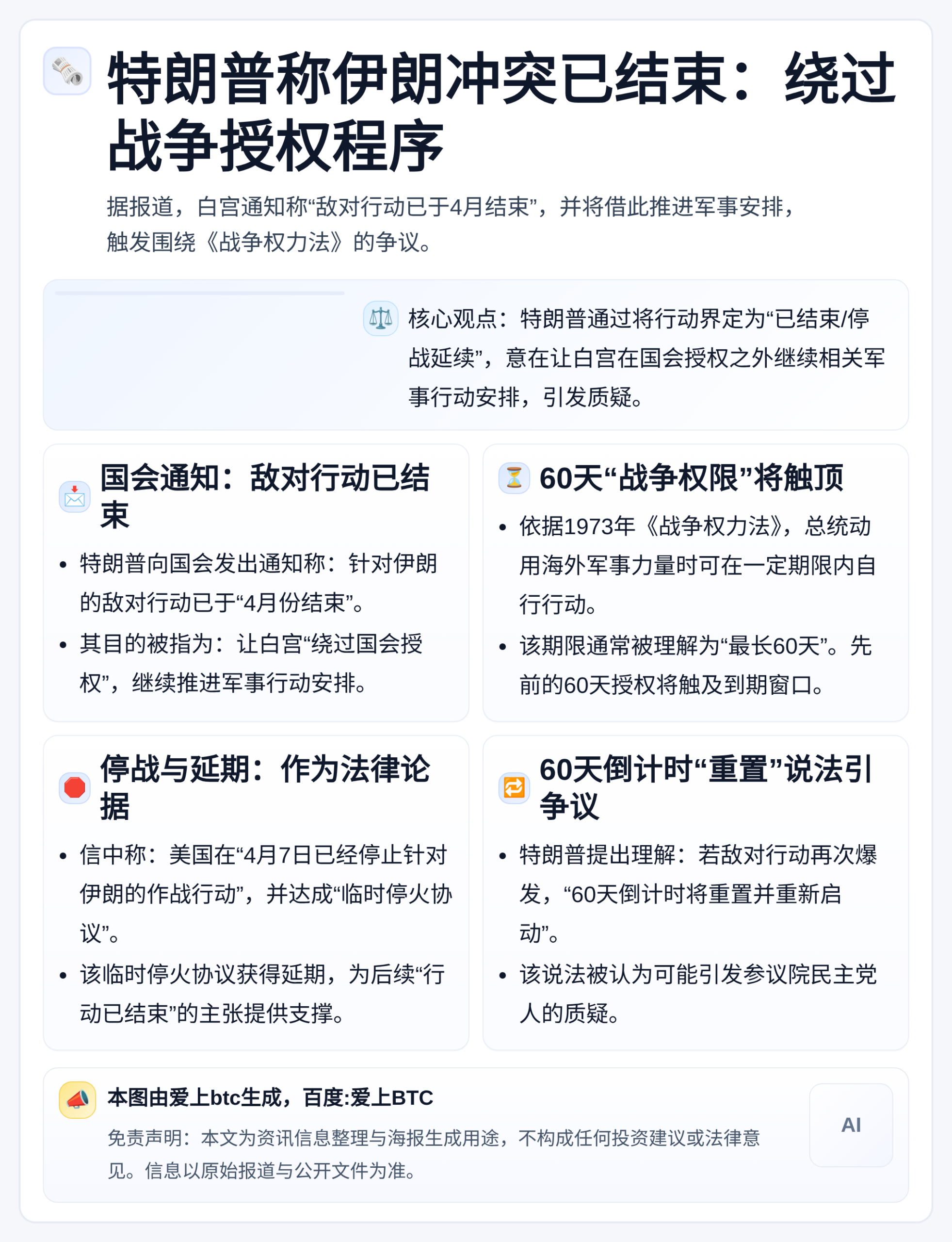特朗普称伊朗冲突已结束：绕过战争授权程序