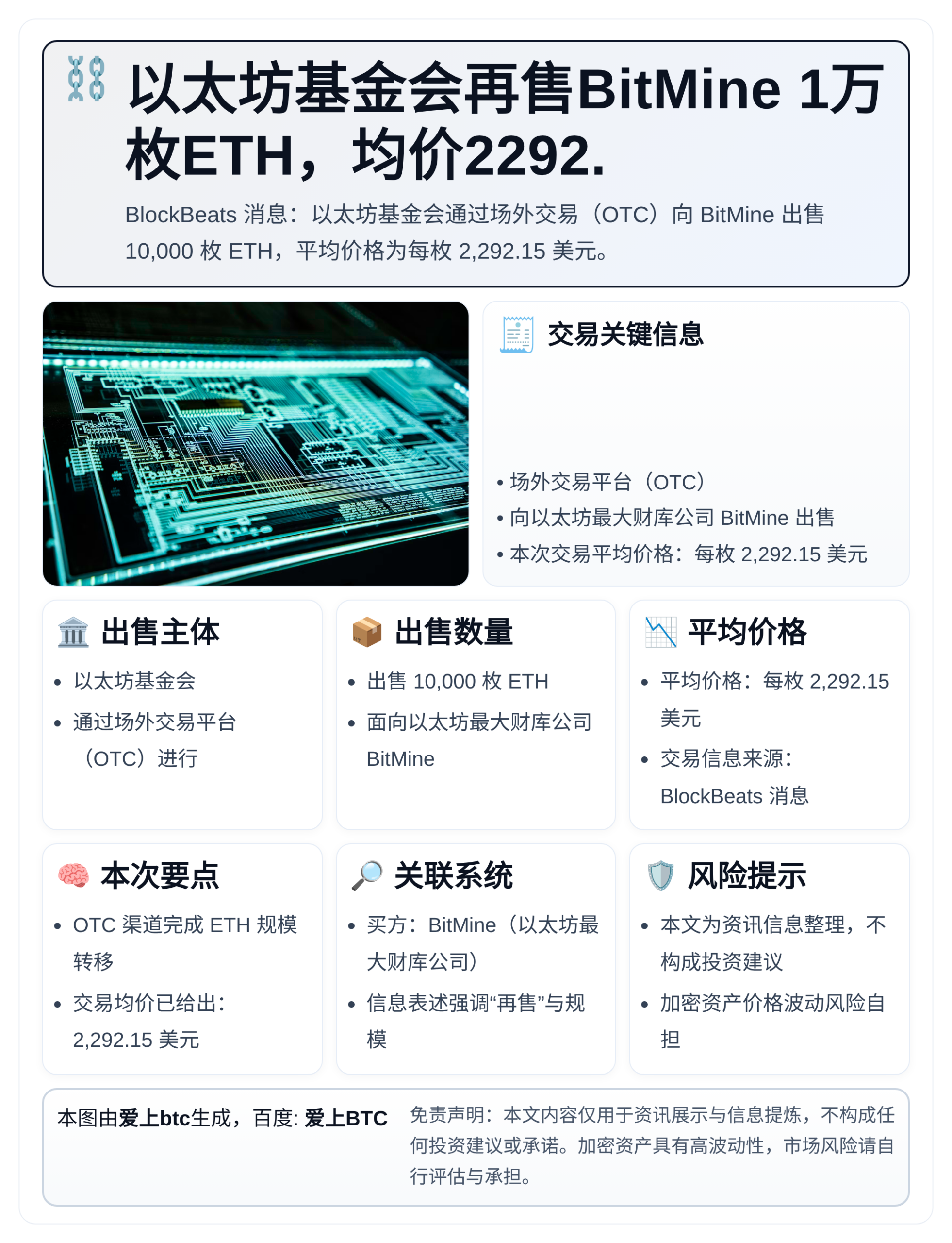 以太坊基金会再售BitMine 1万枚ETH，均价2292.