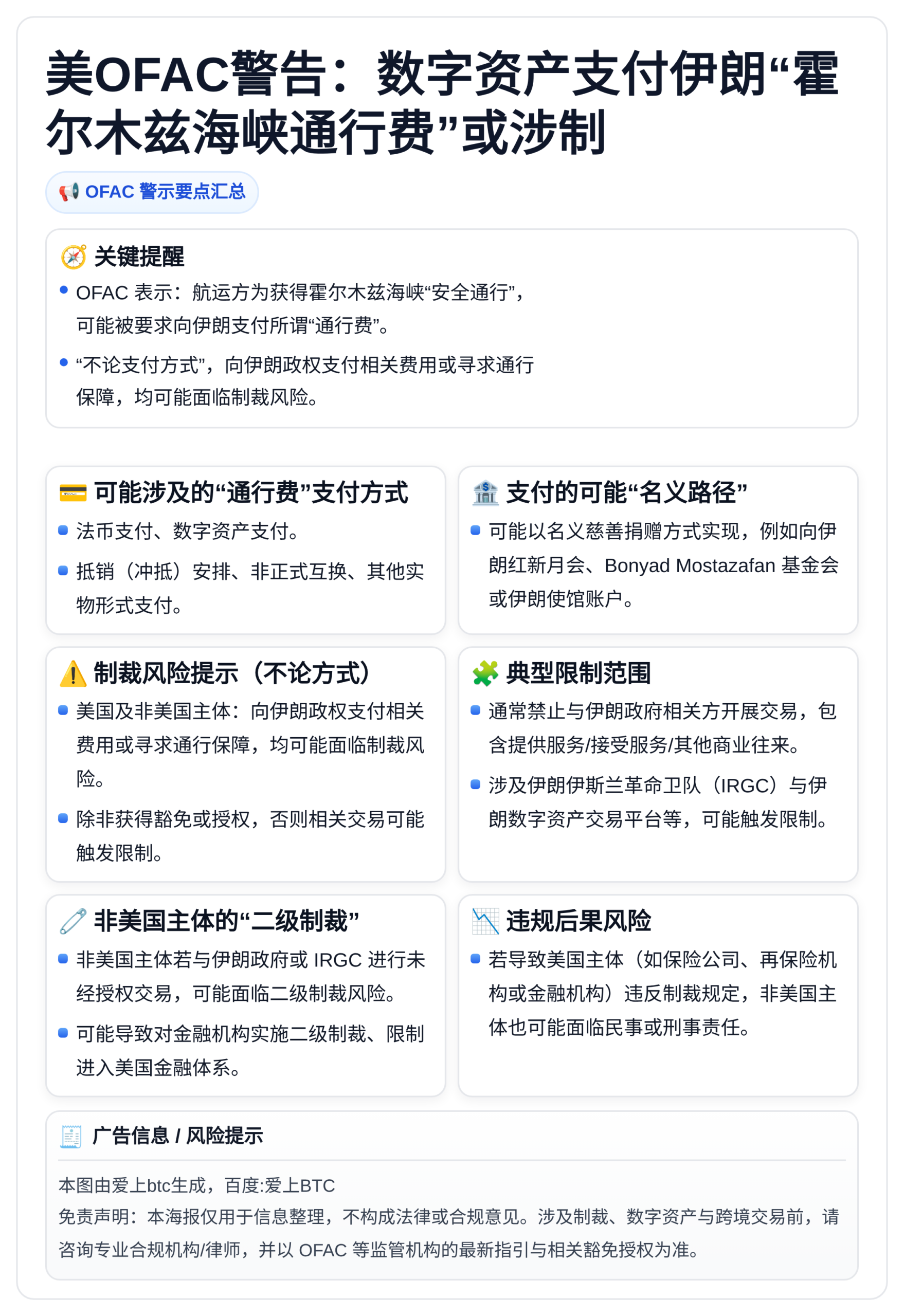 美OFAC警告：数字资产支付伊朗“霍尔木兹海峡通行费”或涉制