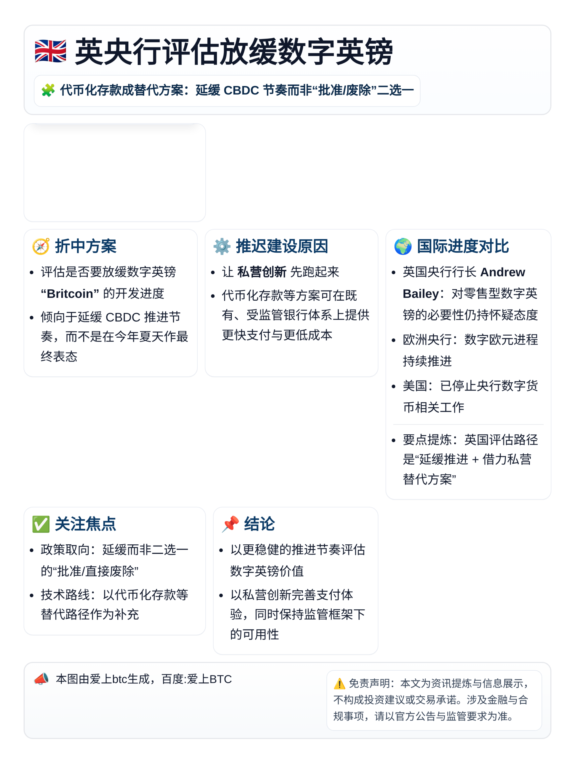 英央行评估放缓数字英镑：代币化存款成替代方案