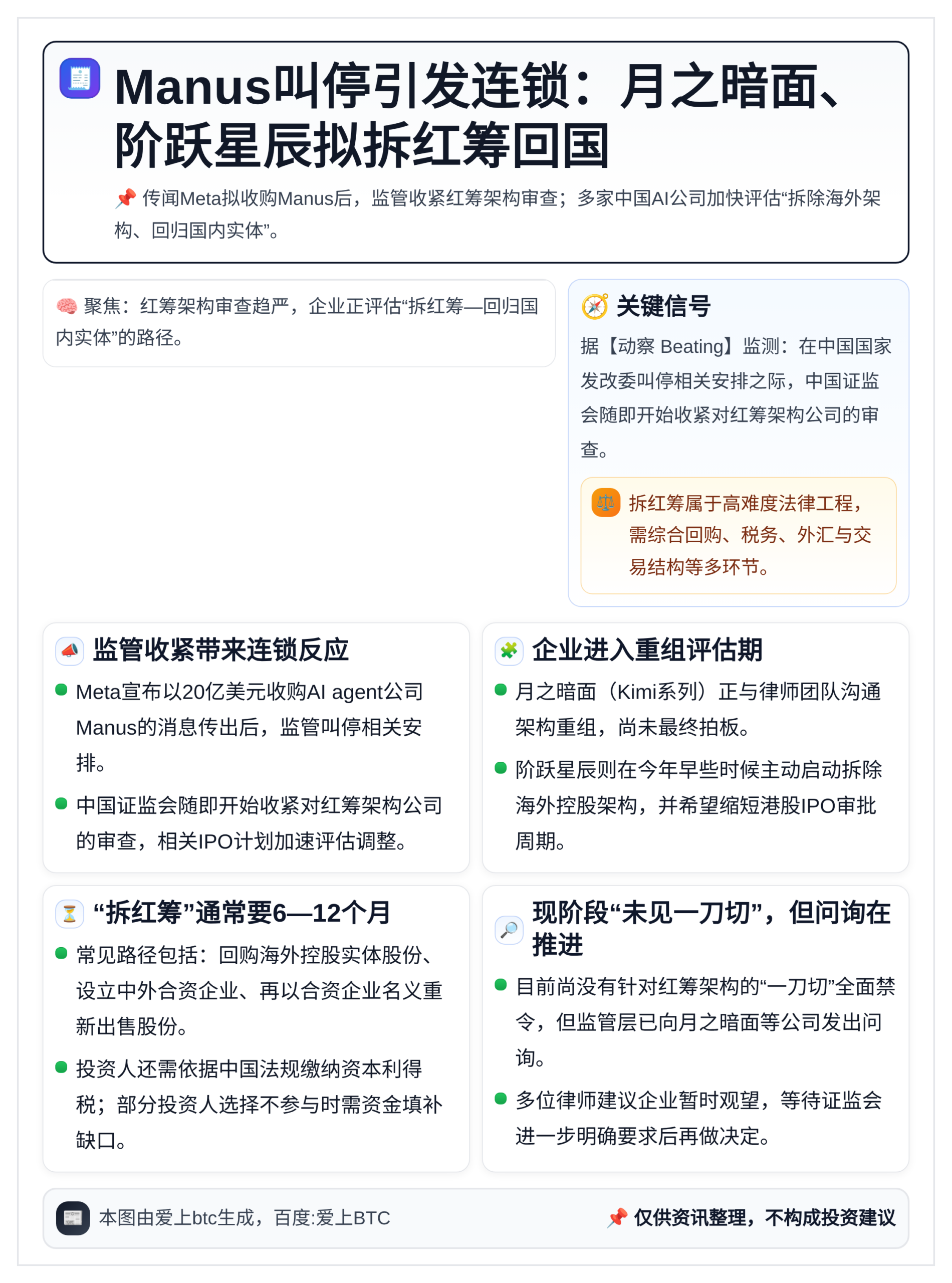 Manus叫停引发连锁：月之暗面、阶跃星辰拟拆红筹回国