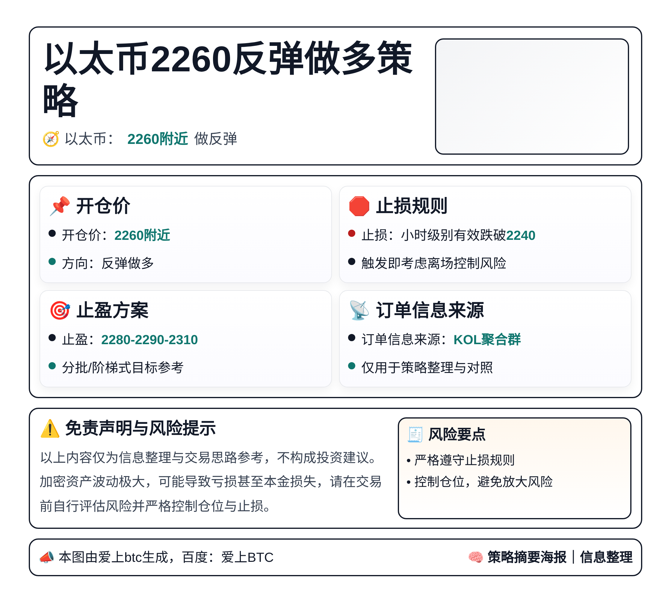 以太币2260反弹做多策略