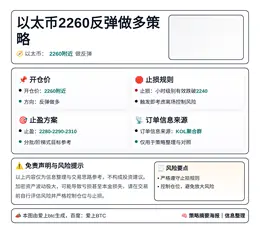 2026-05-02 02:14:34 以太币2260反弹做多策略