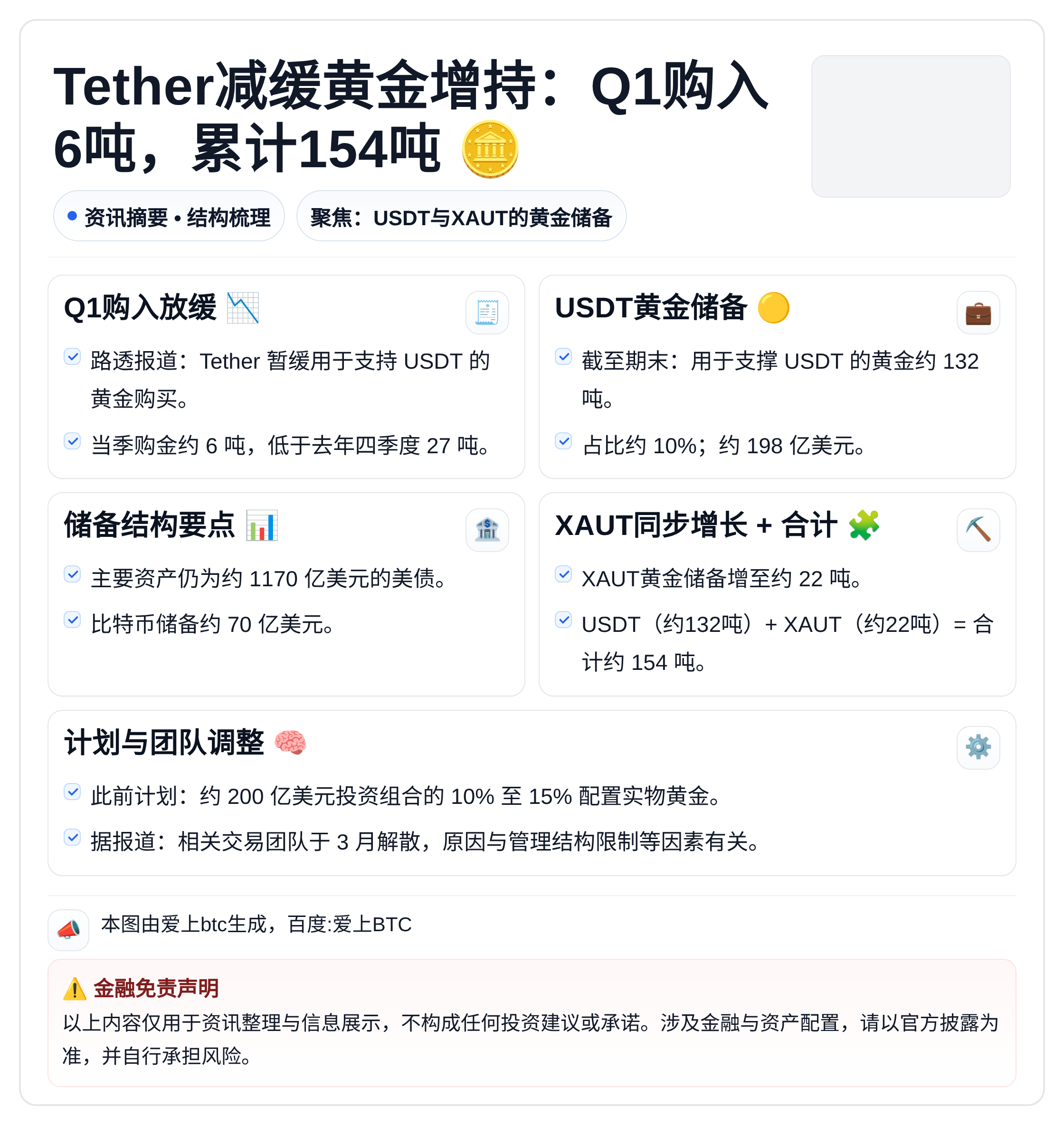 Tether减缓黄金增持：Q1购入6吨累计154吨