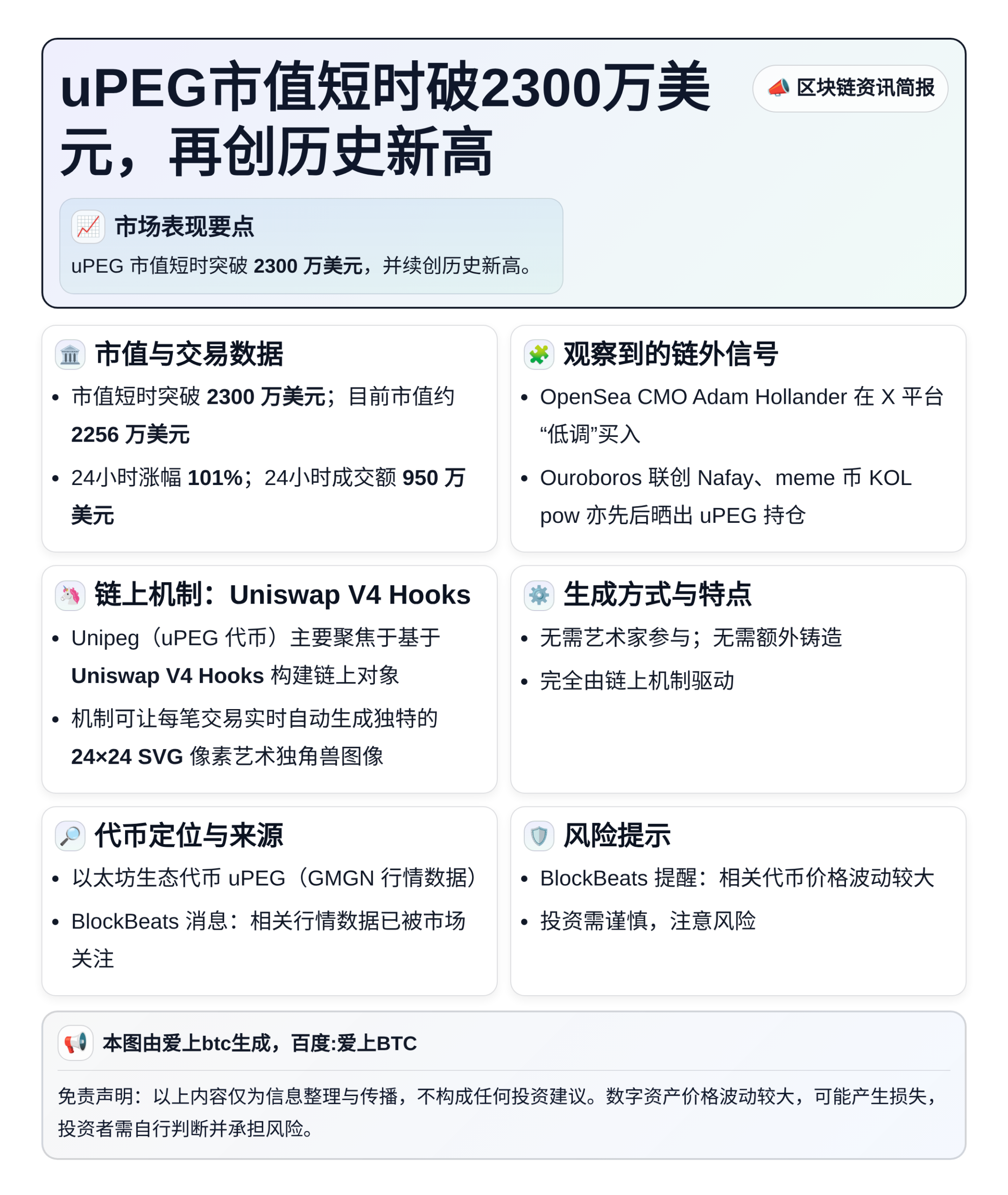 uPEG市值短时破2300万美元，再创历史新高