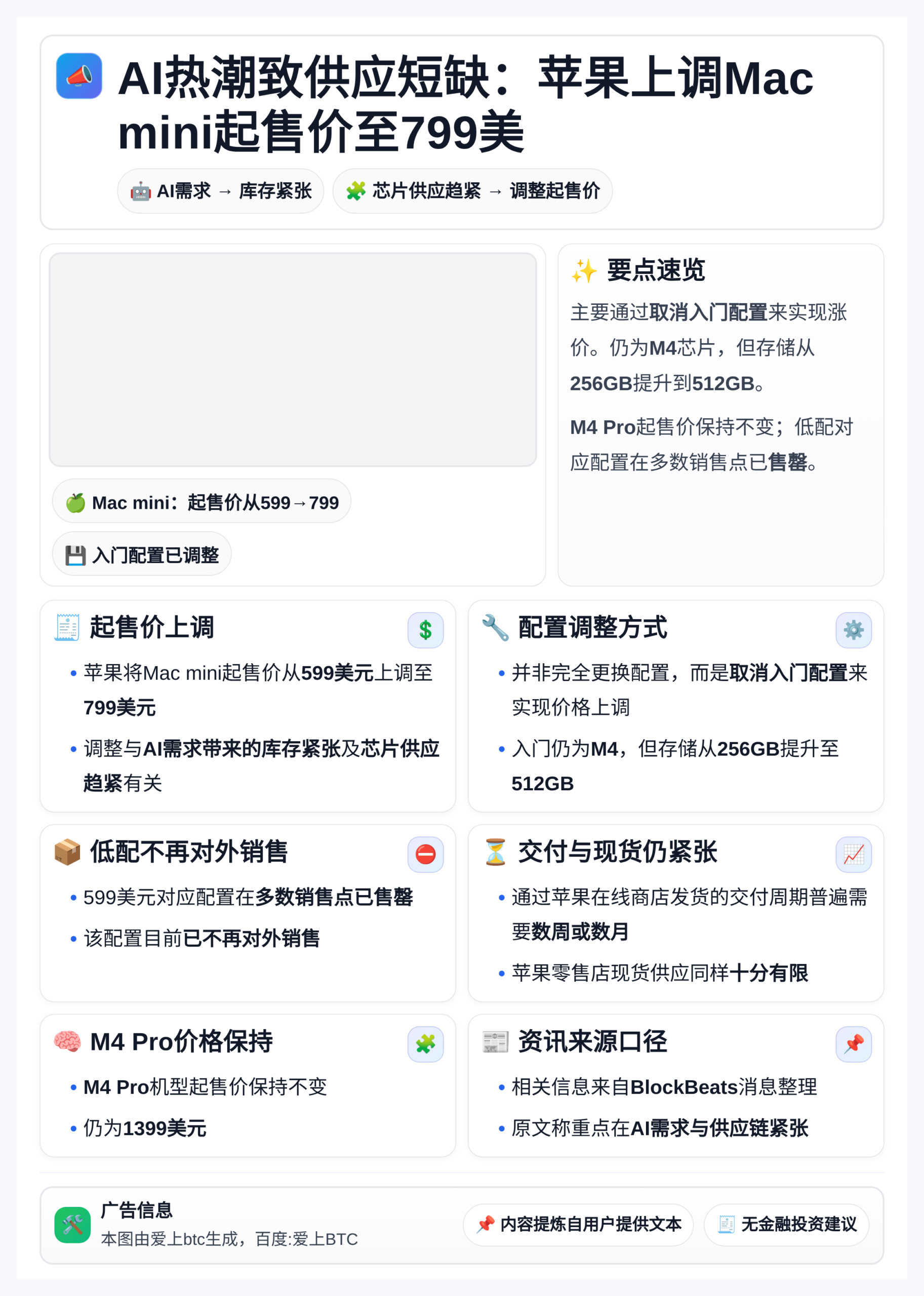AI热潮致供应短缺：苹果上调Mac mini起售价至799美