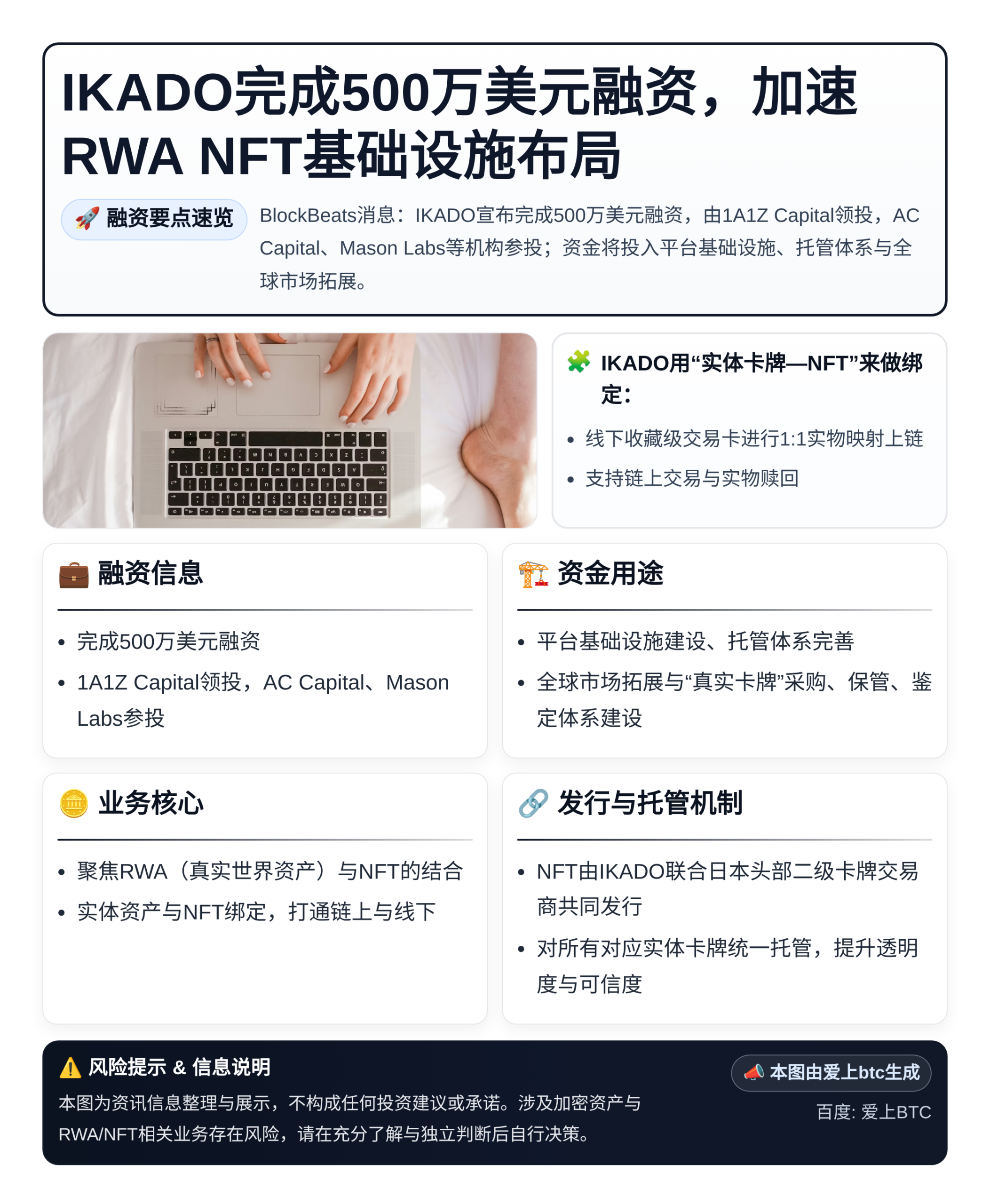 IKADO完成500万美元融资，加速RWA NFT基础设施布